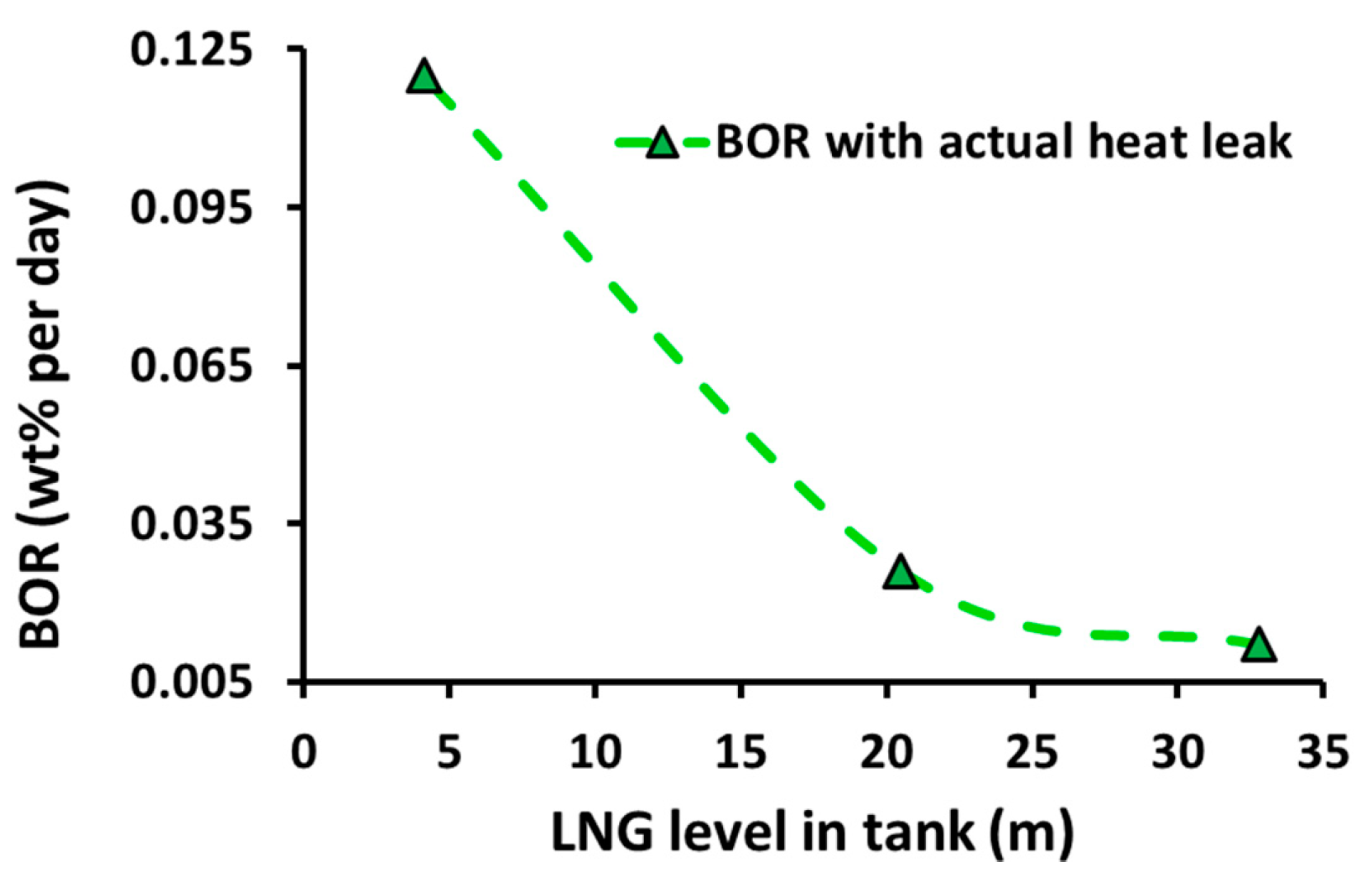 Energies 13 05578 g005