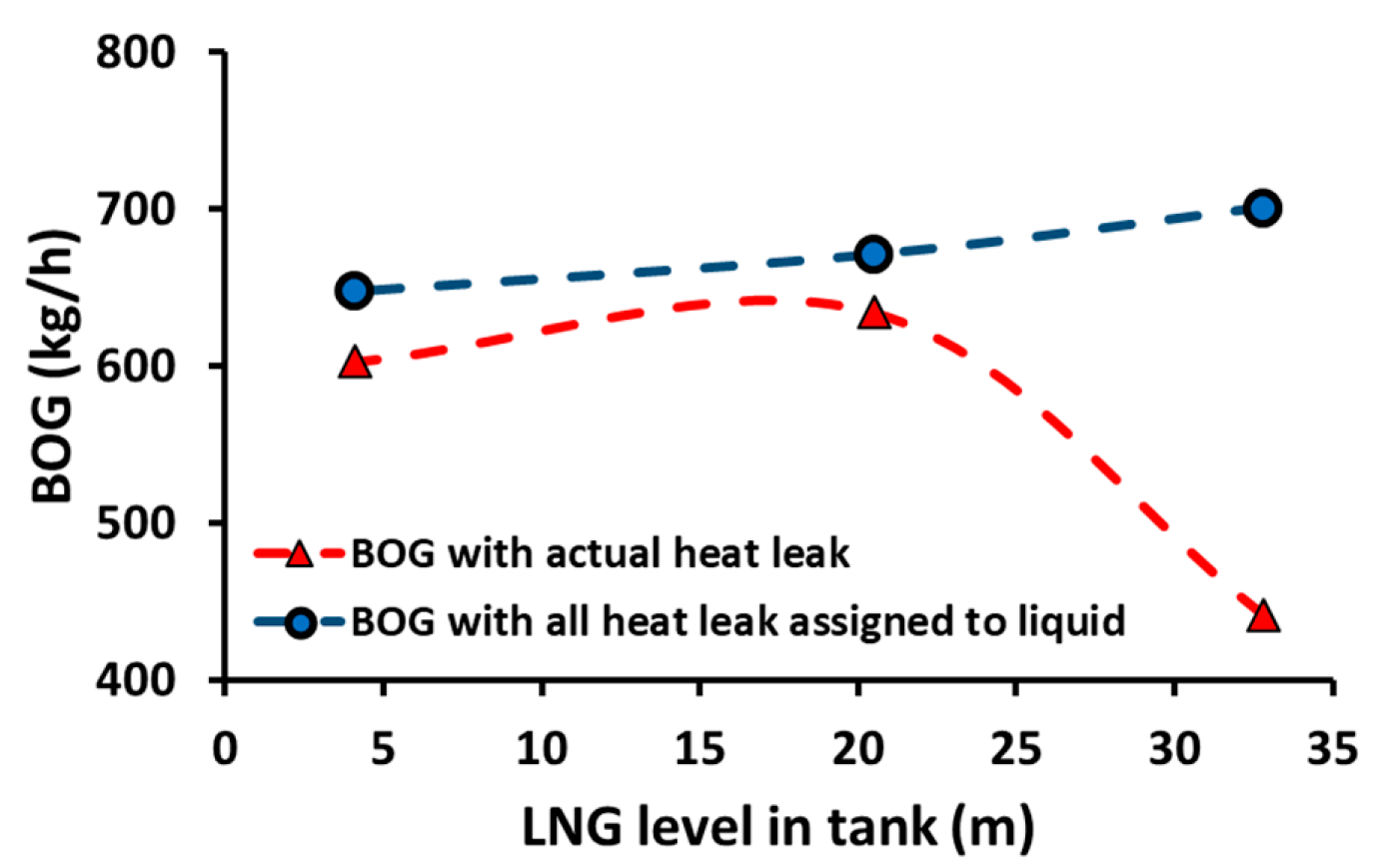 Energies 13 05578 g007