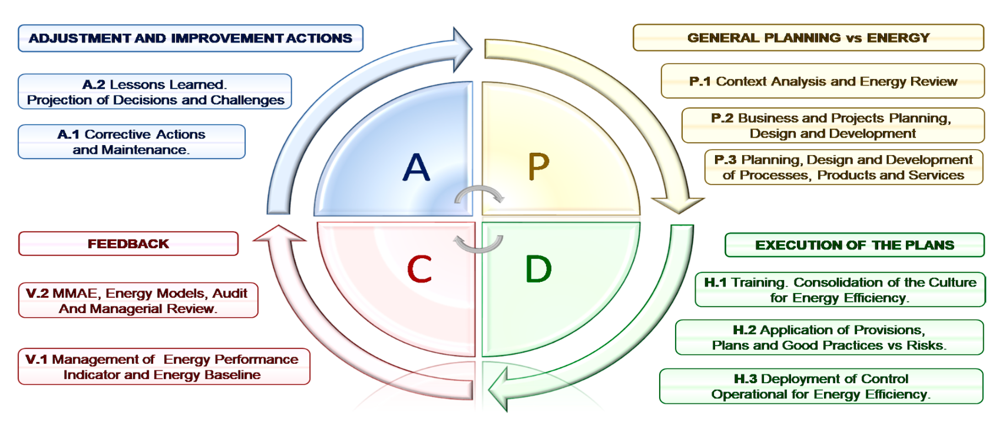 Energies 13 05579 g003