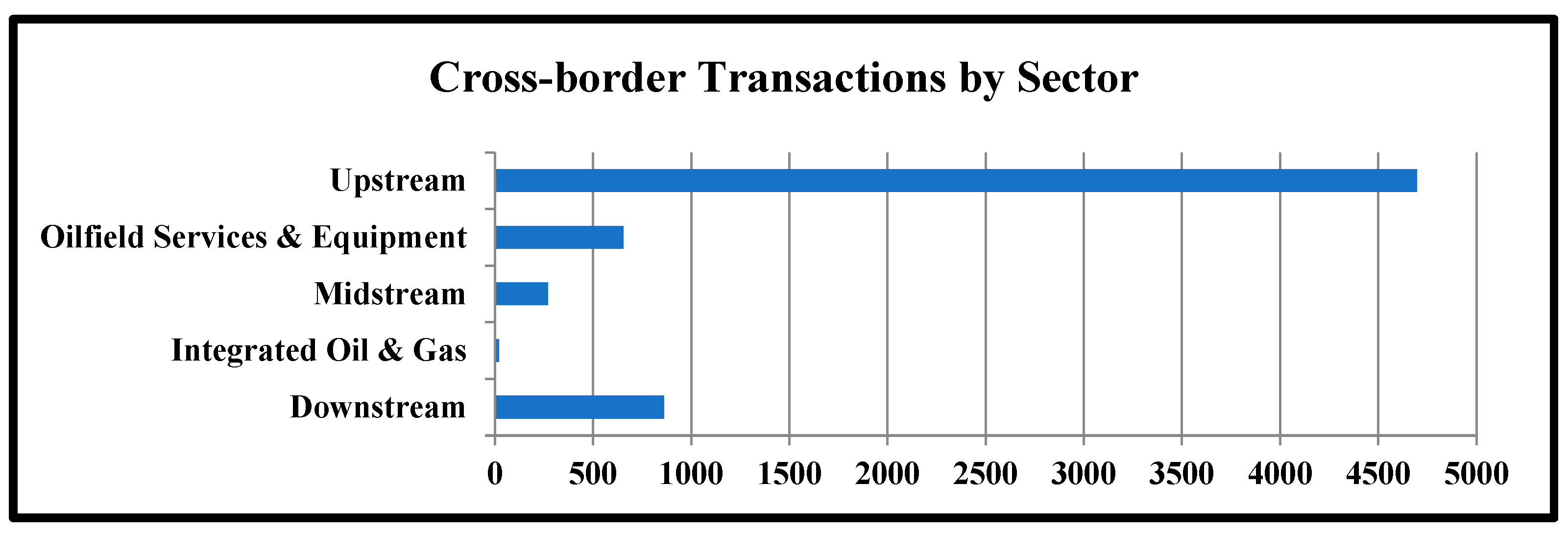 Energies 13 05580 g005