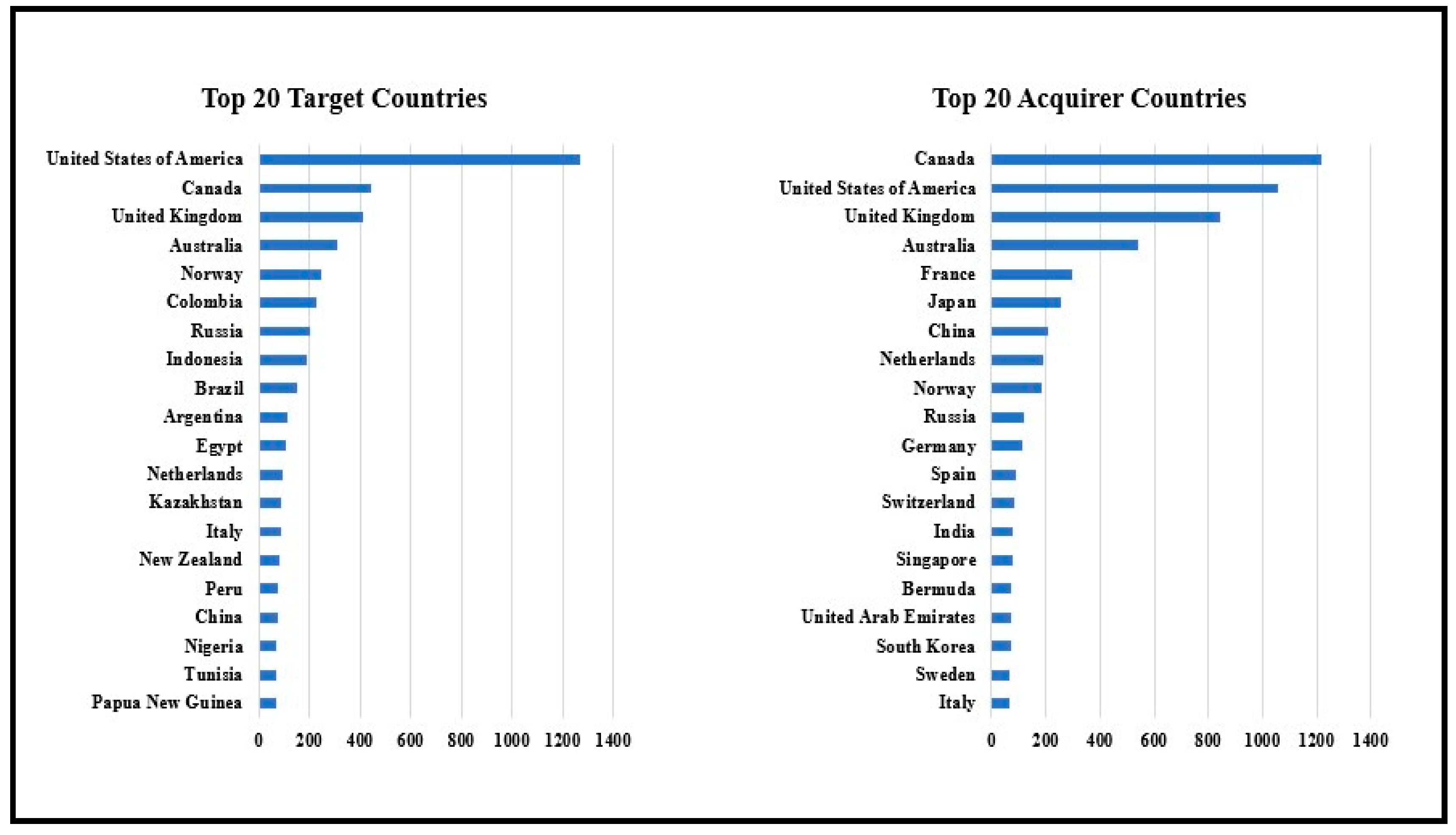 Energies 13 05580 g007