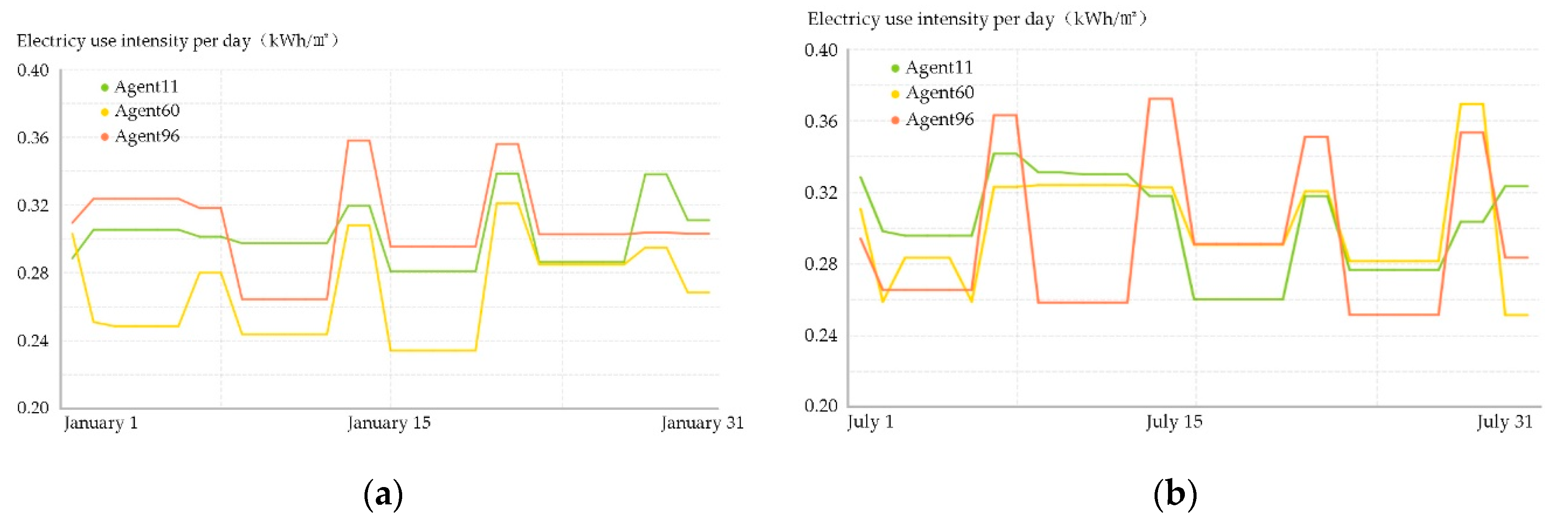 Energies 13 05581 g005