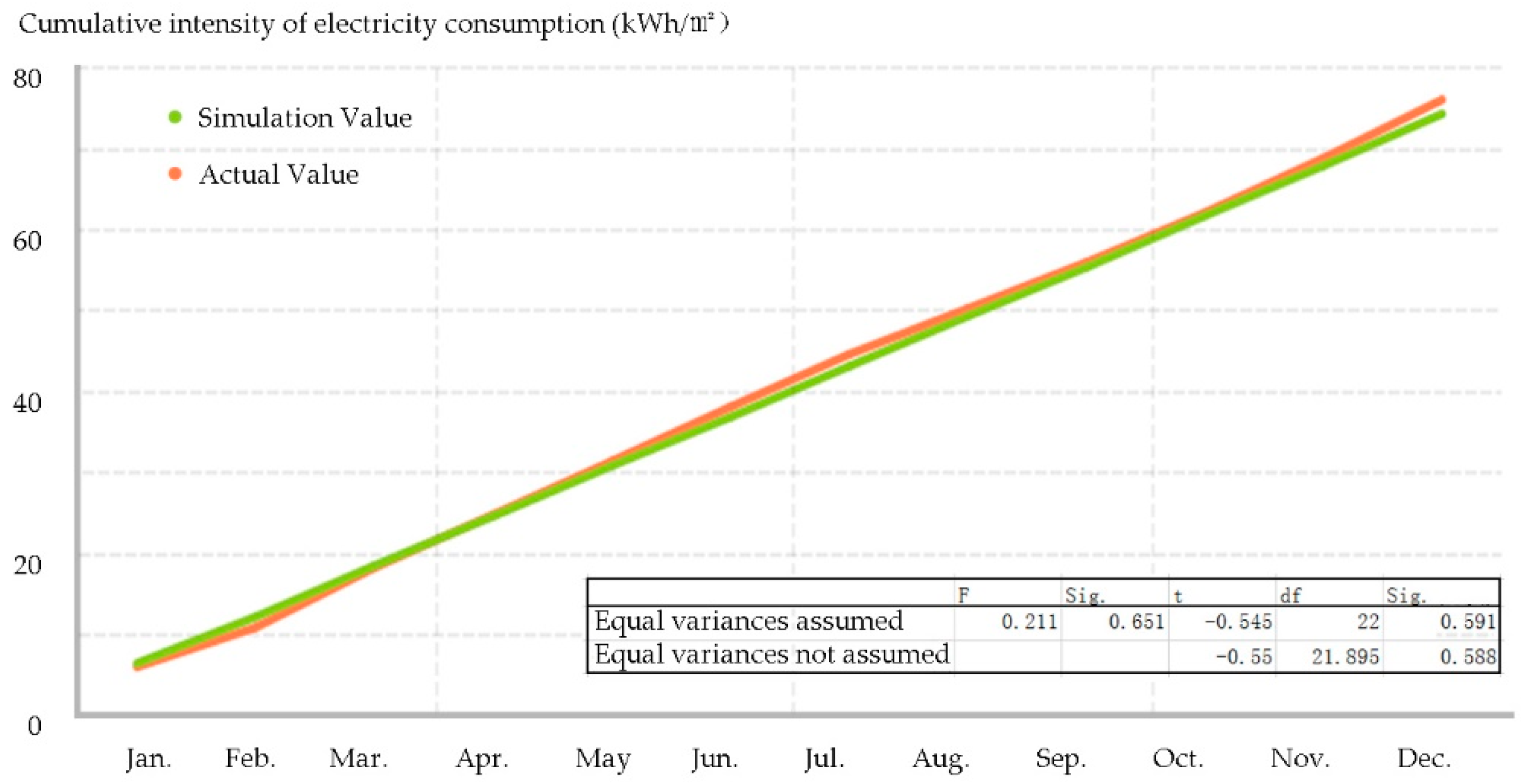 Energies 13 05581 g006