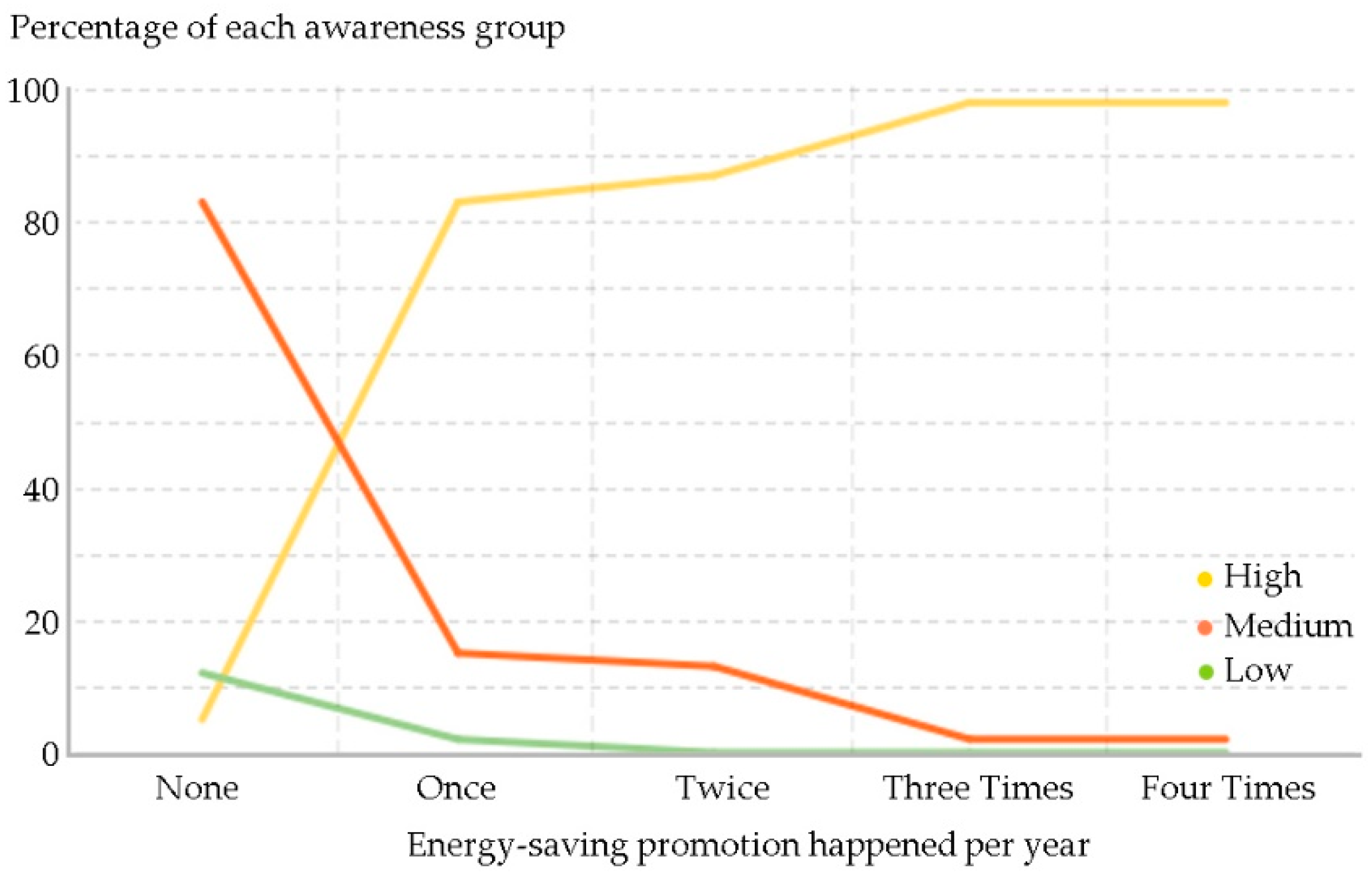 Energies 13 05581 g007
