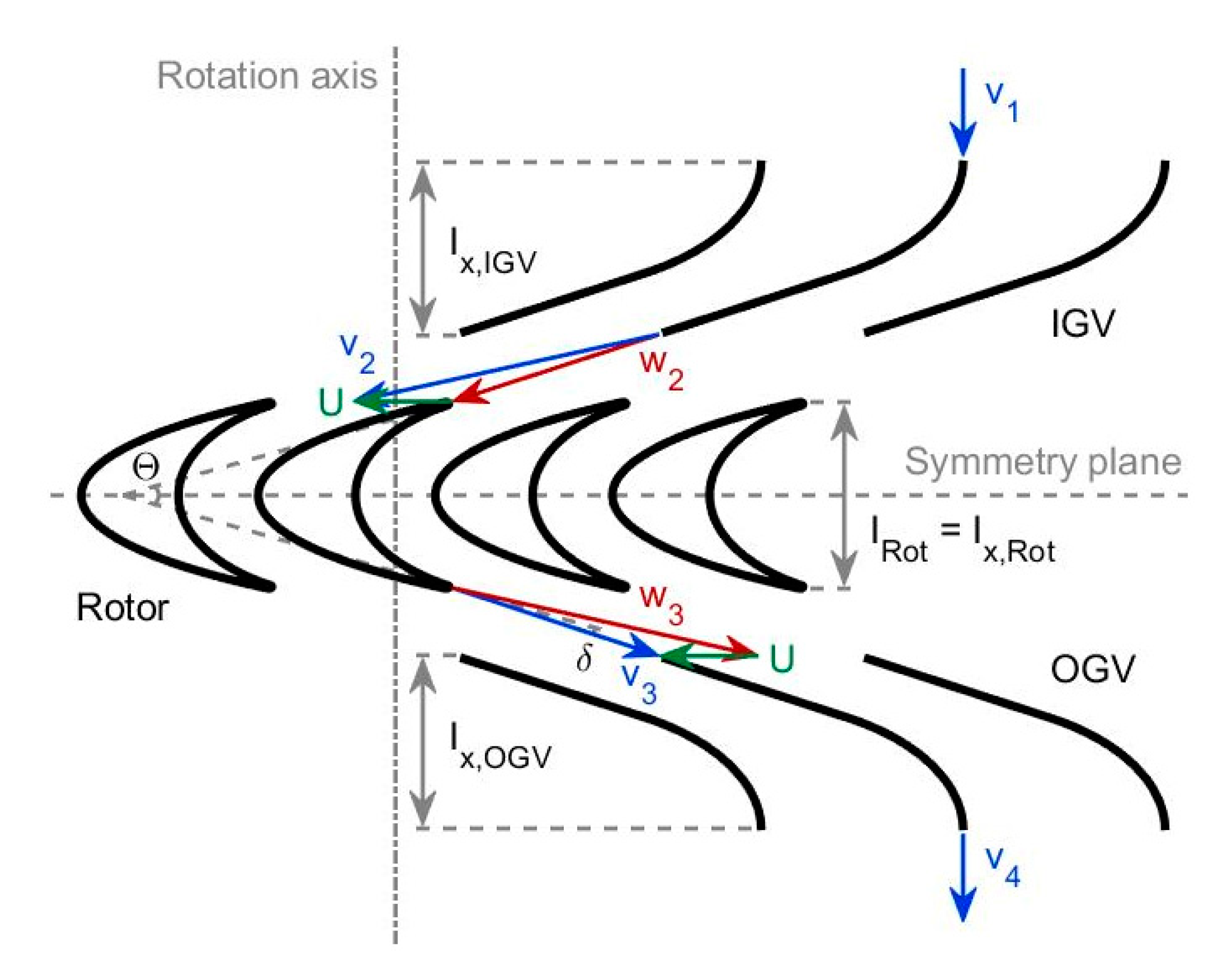 Energies 13 05582 g003
