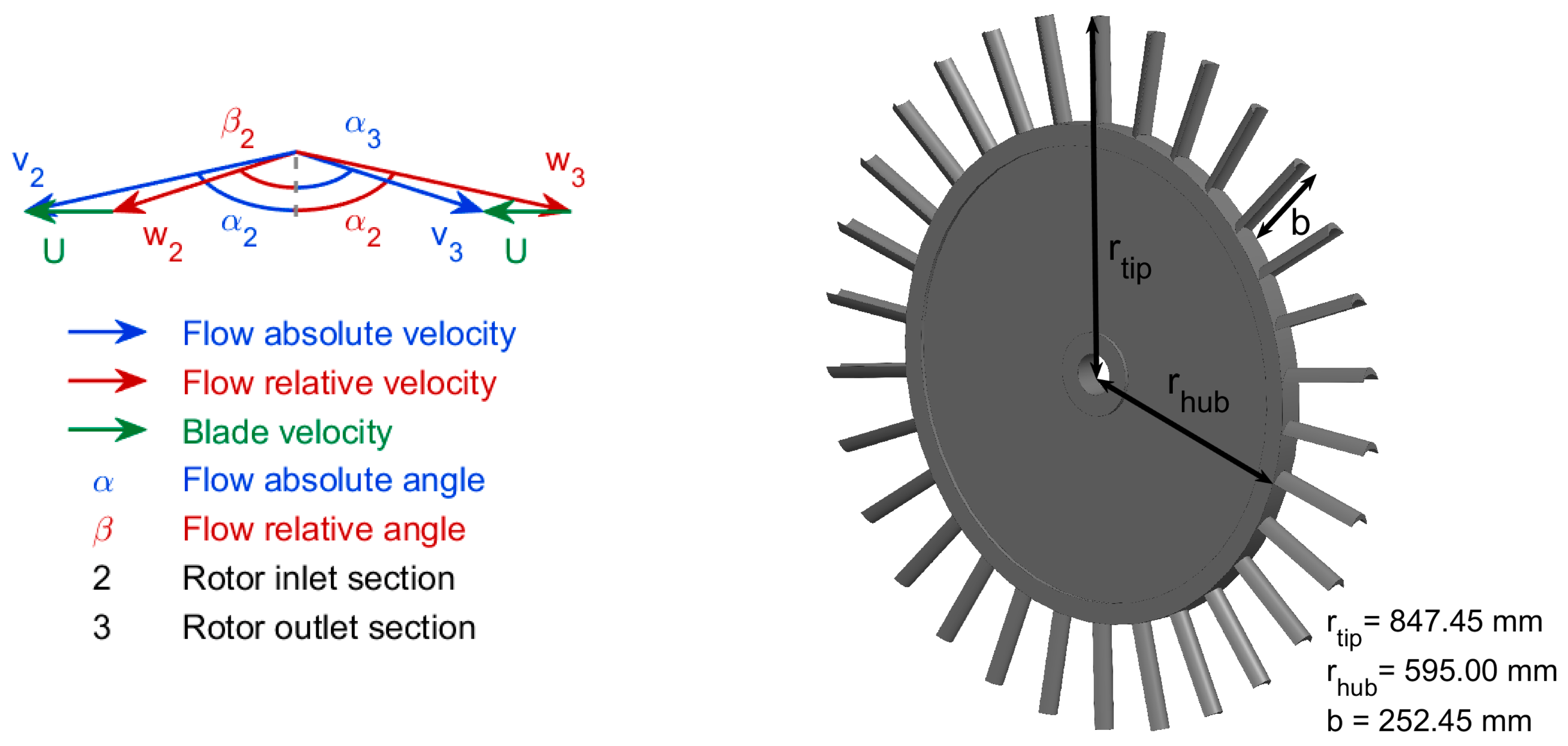 Energies 13 05582 g004