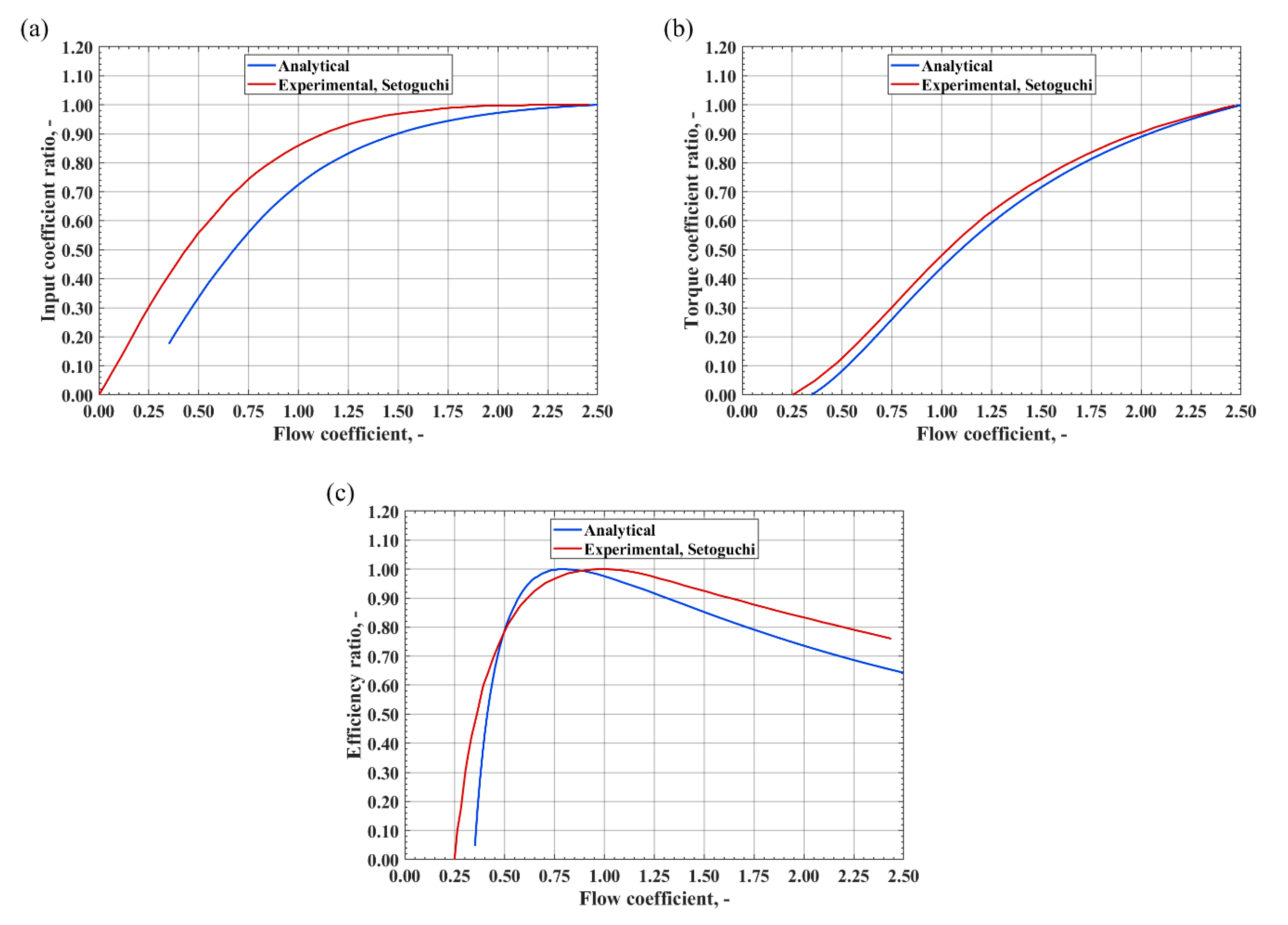 Energies 13 05582 g005