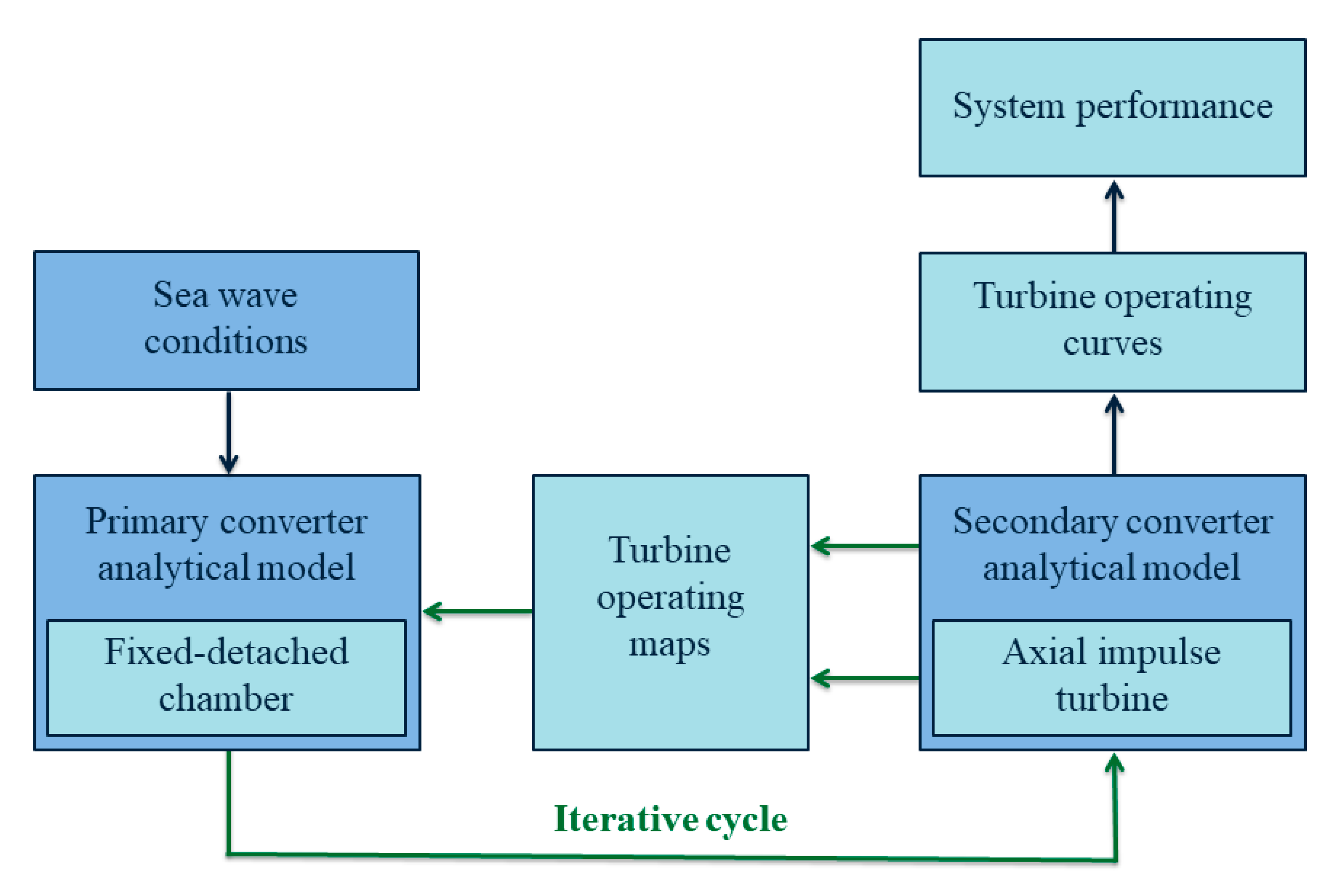 Energies 13 05582 g006