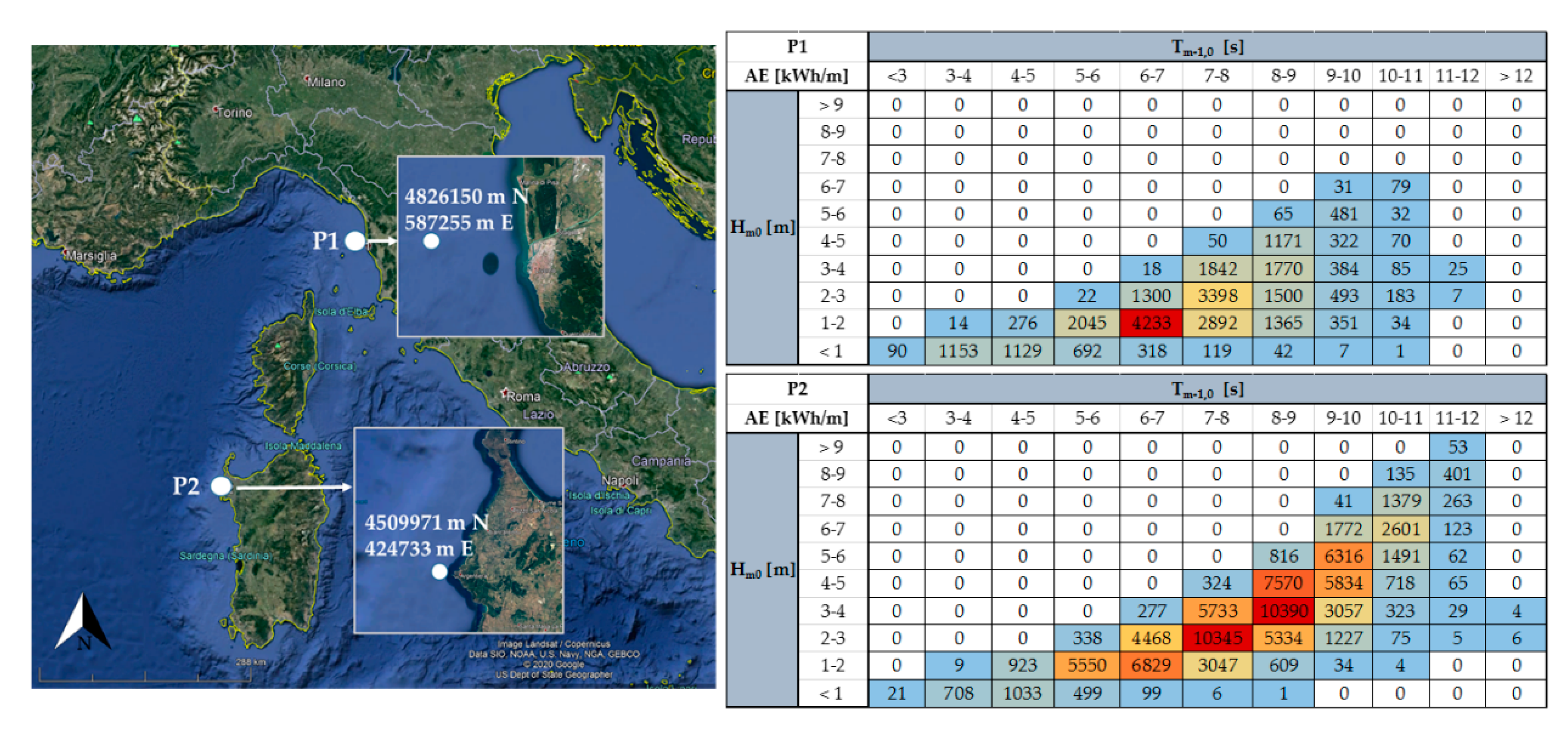 Energies 13 05582 g007