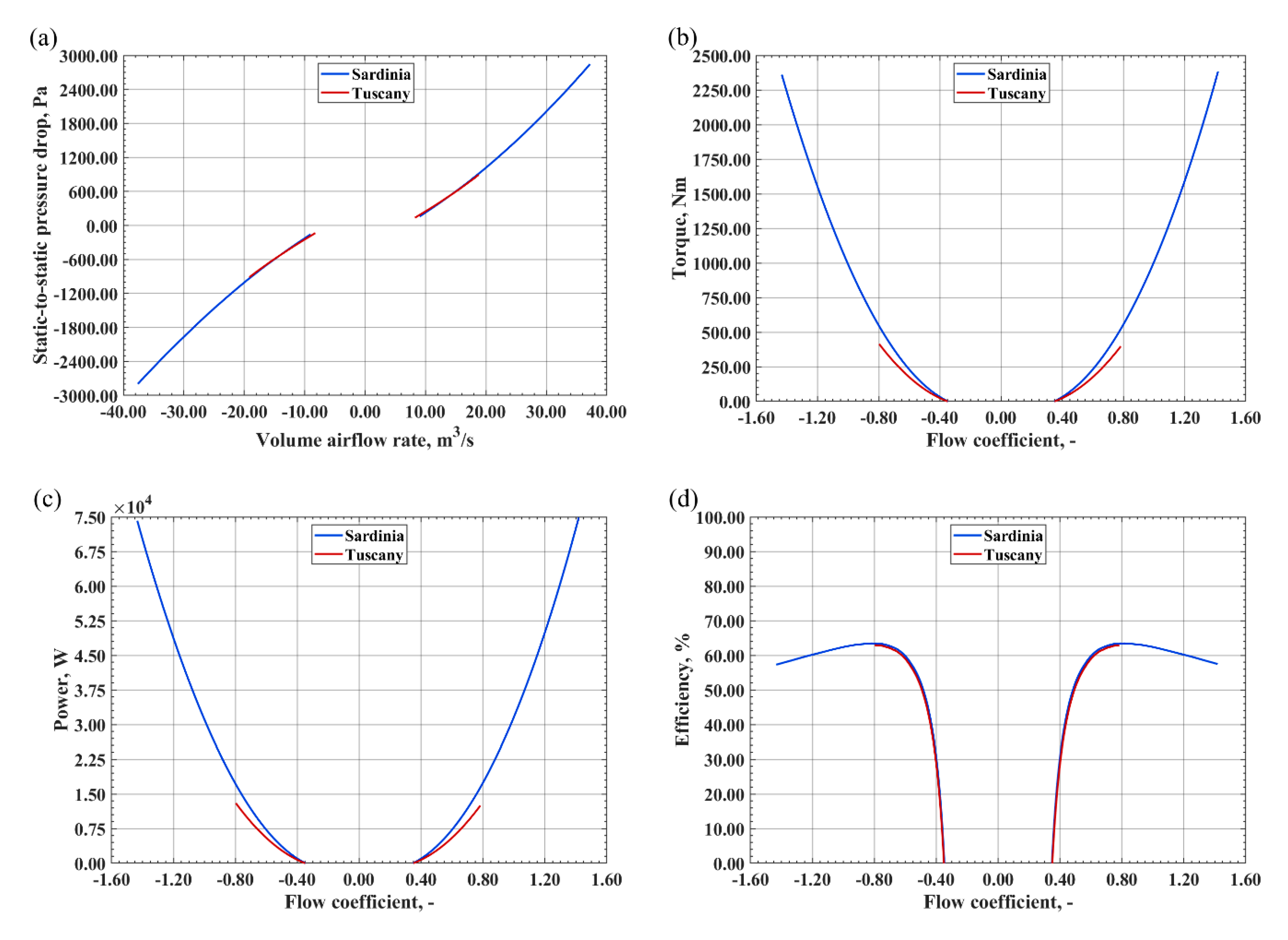 Energies 13 05582 g009