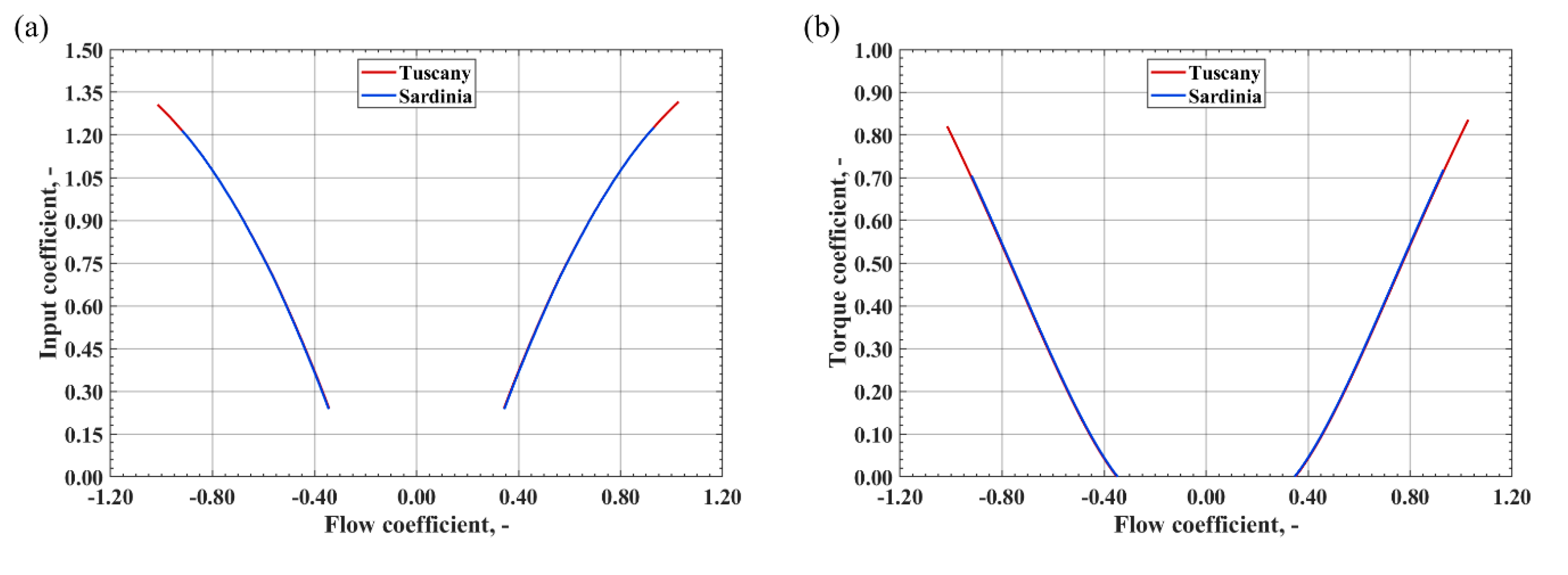 Energies 13 05582 g010