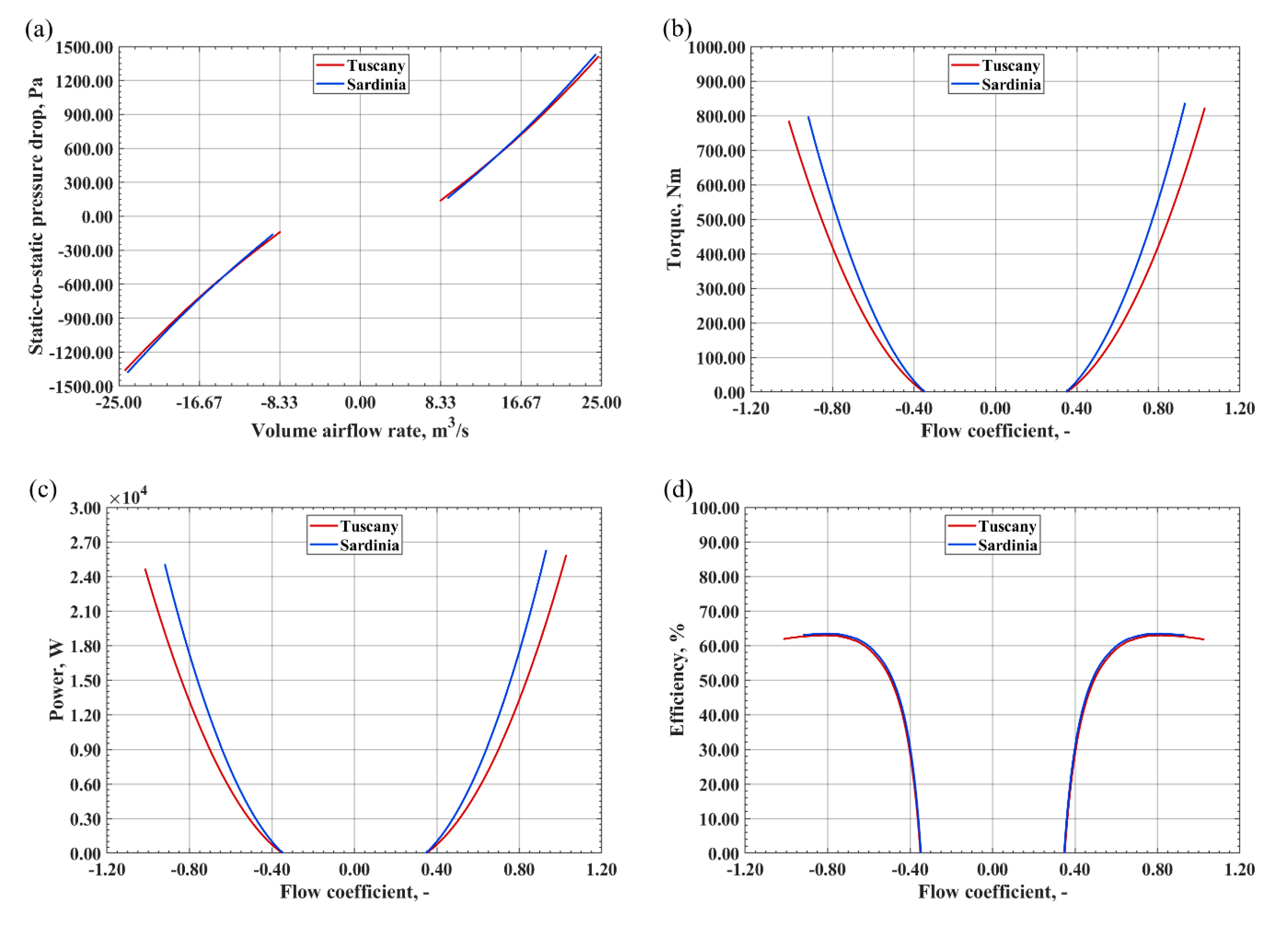 Energies 13 05582 g011