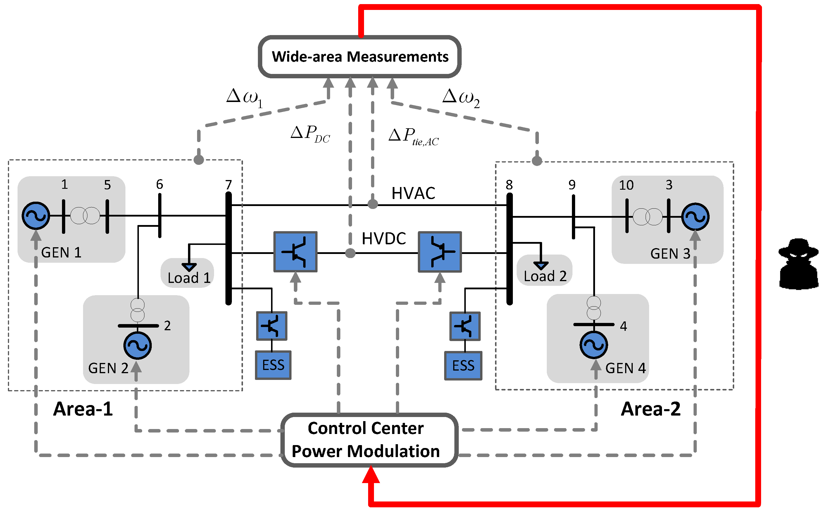 Energies 13 05583 g001