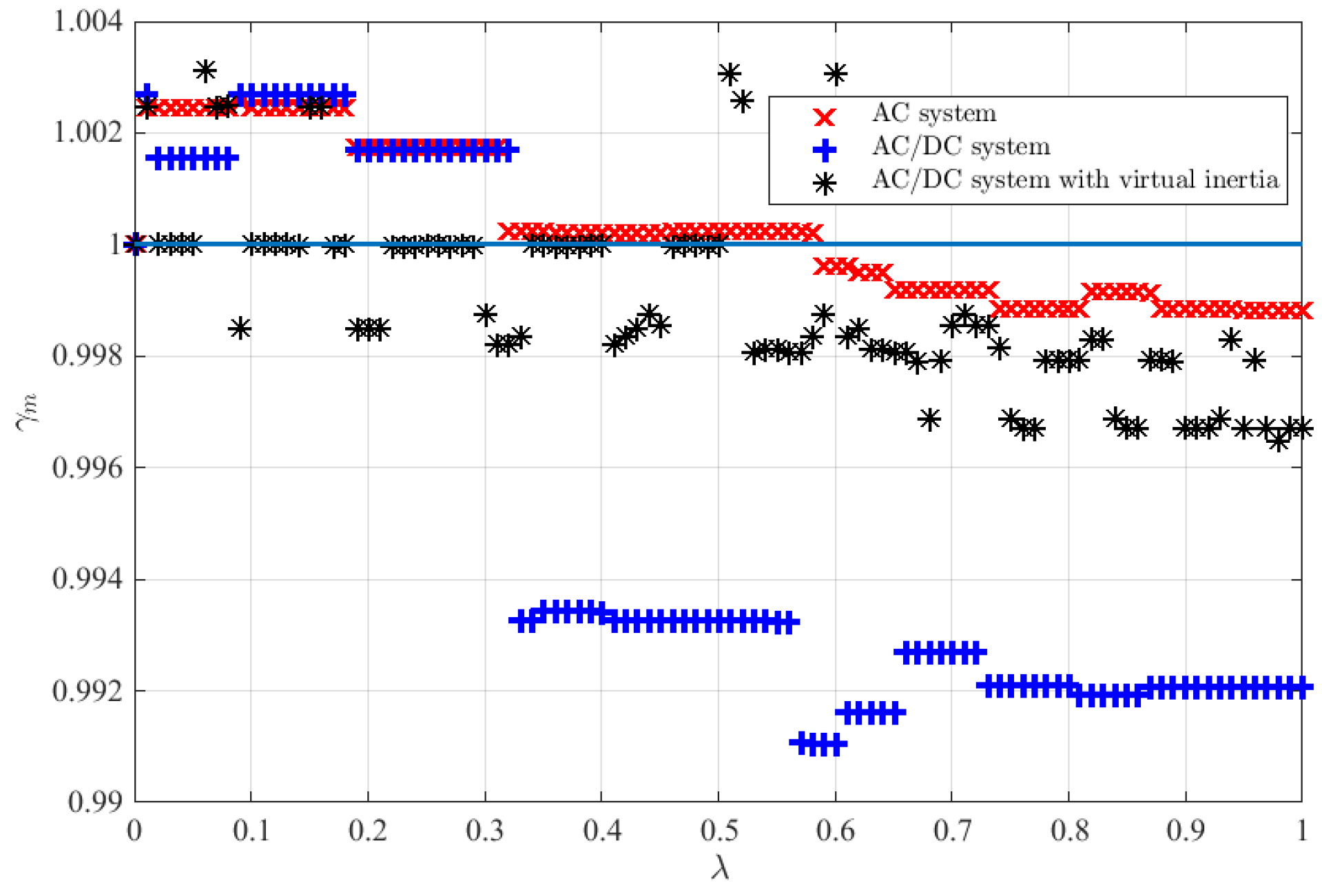 Energies 13 05583 g003