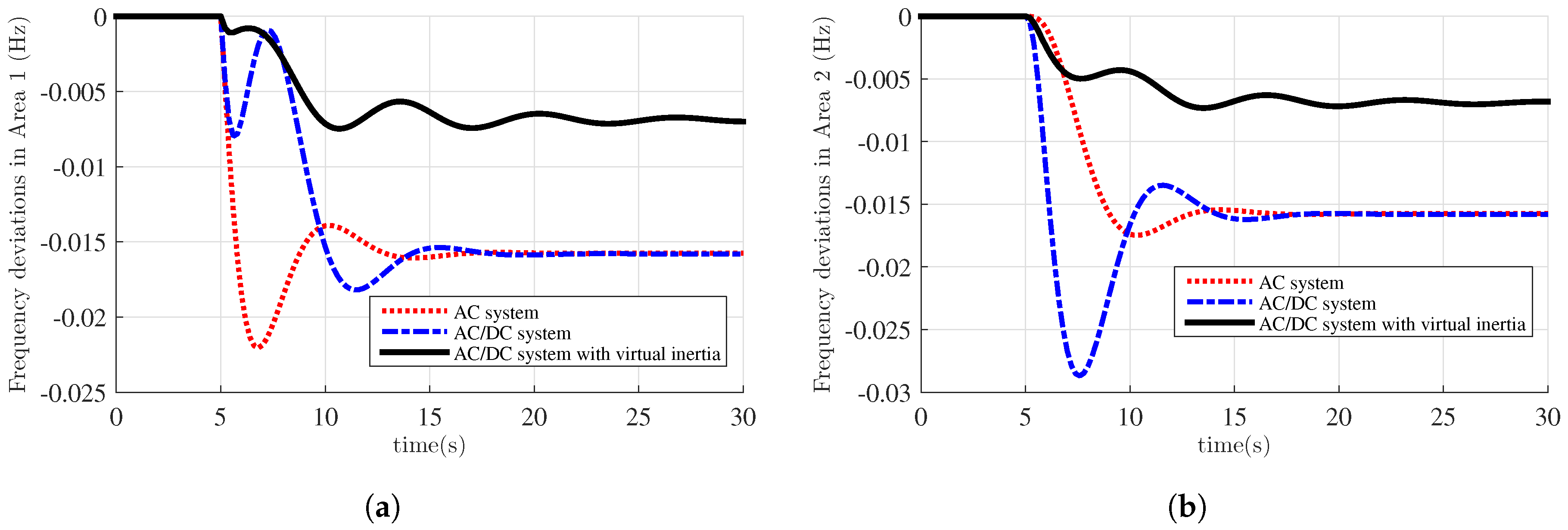Energies 13 05583 g005