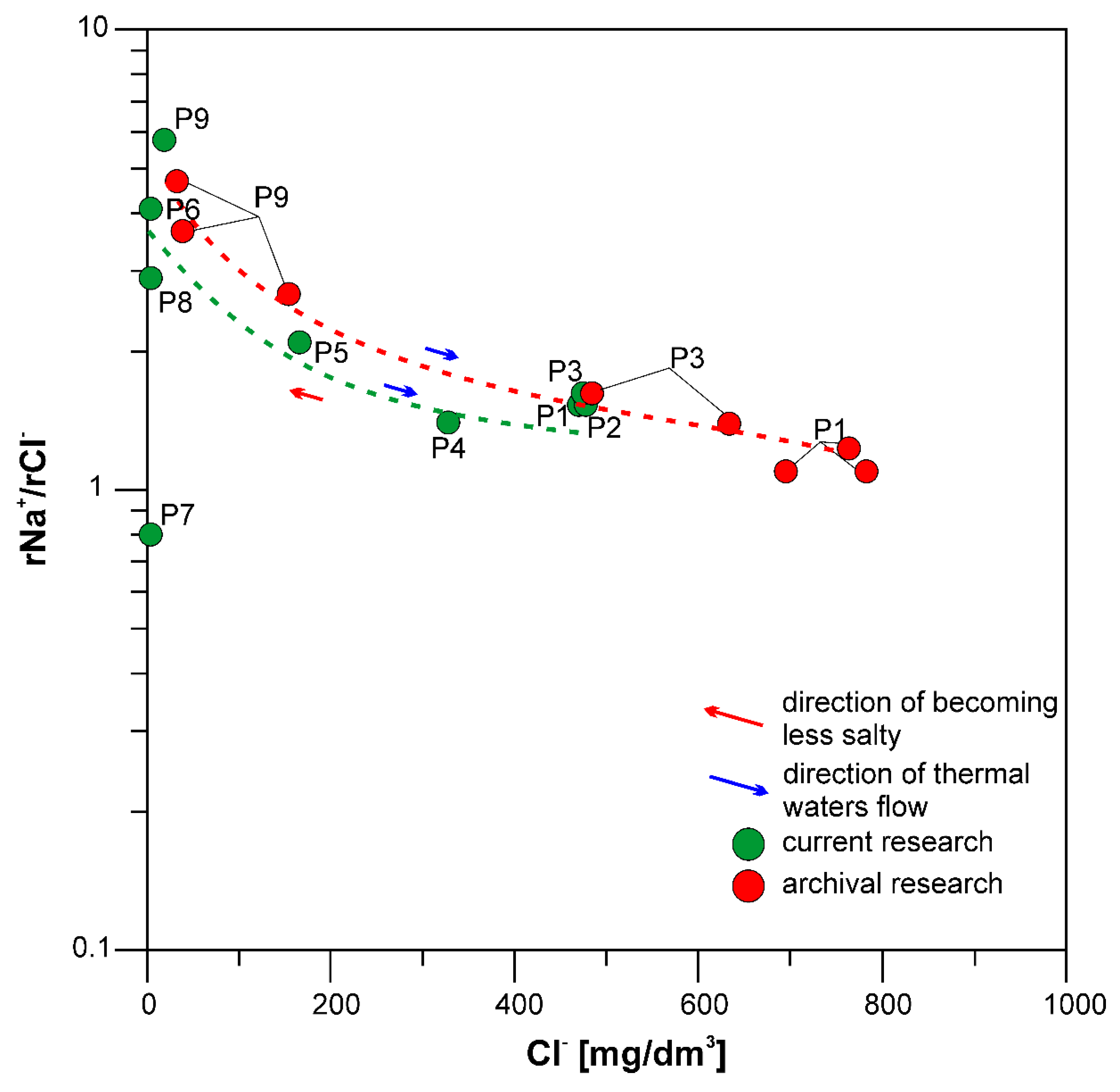 Energies 13 05584 g005
