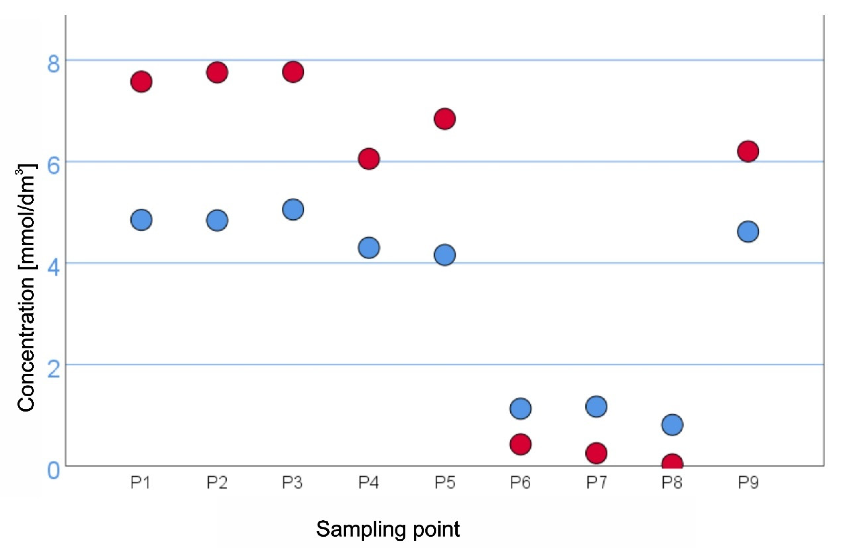 Energies 13 05584 g008