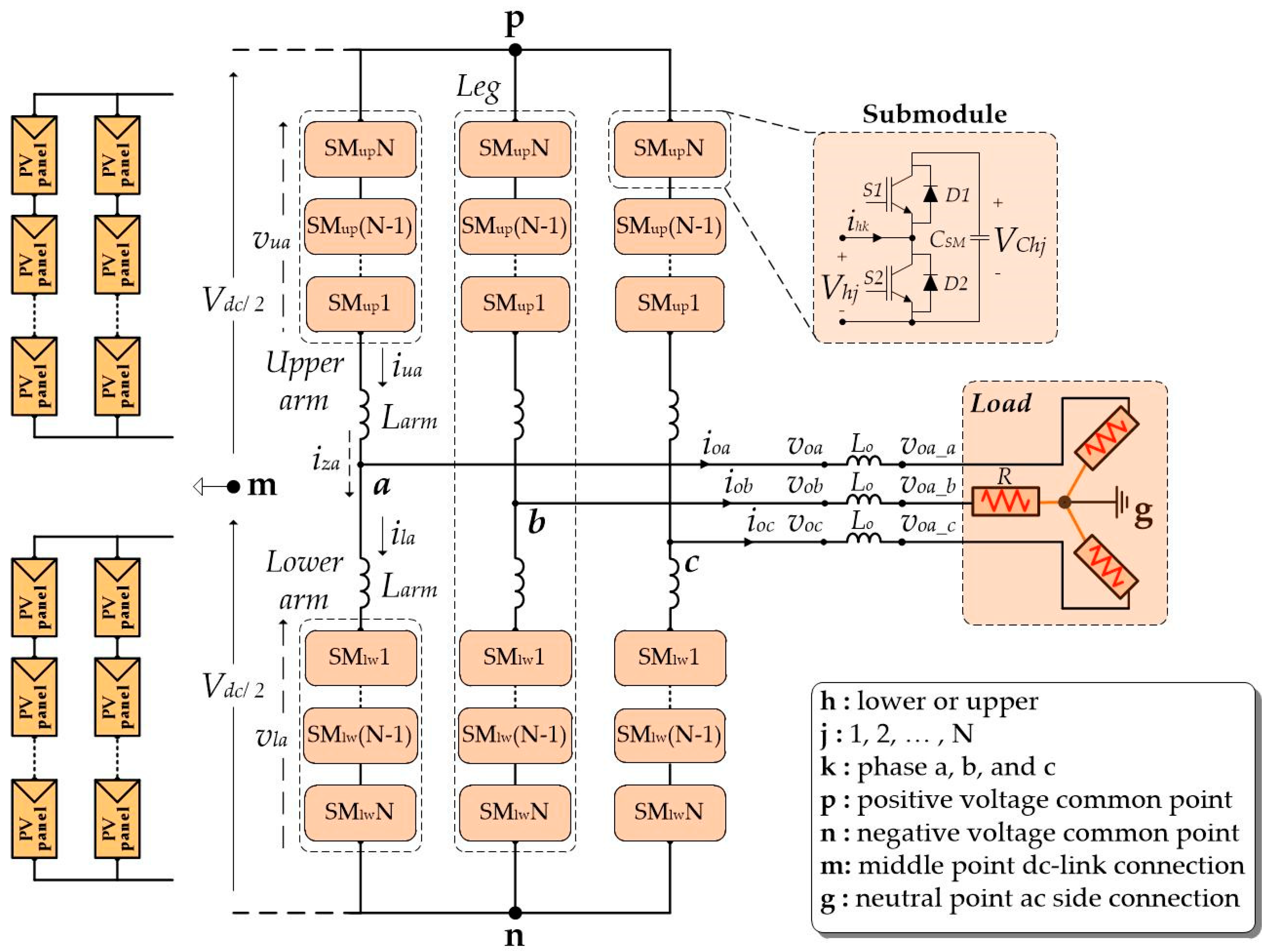 Energies 13 05585 g002
