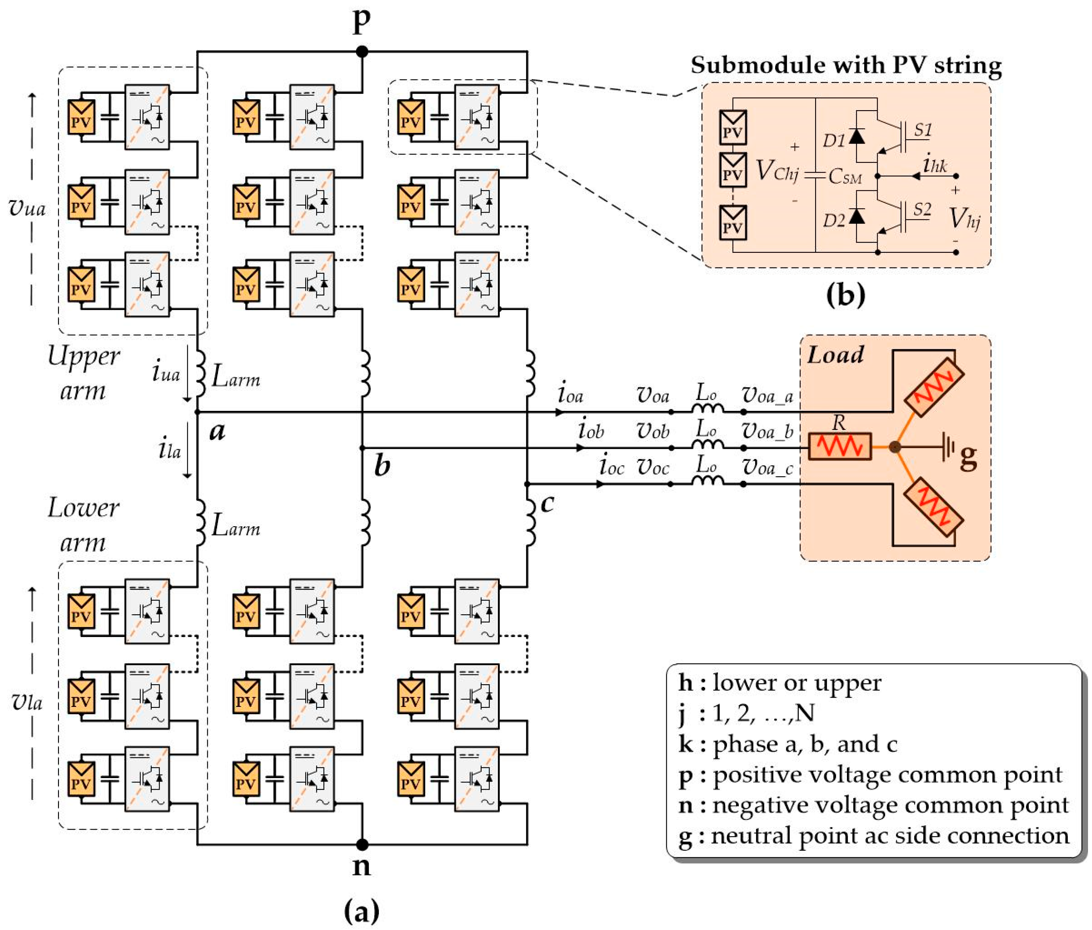 Energies 13 05585 g003