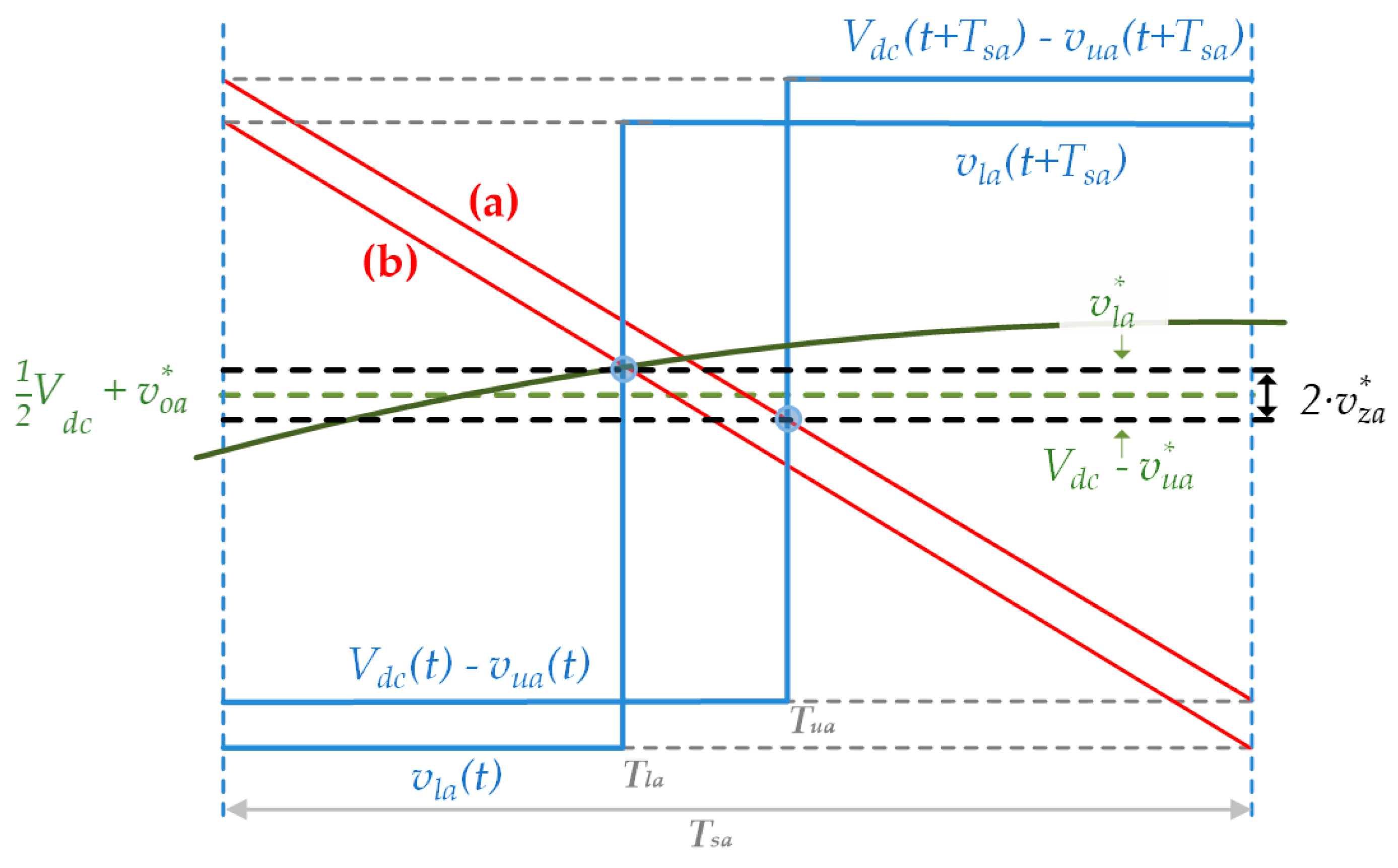 Energies 13 05585 g006