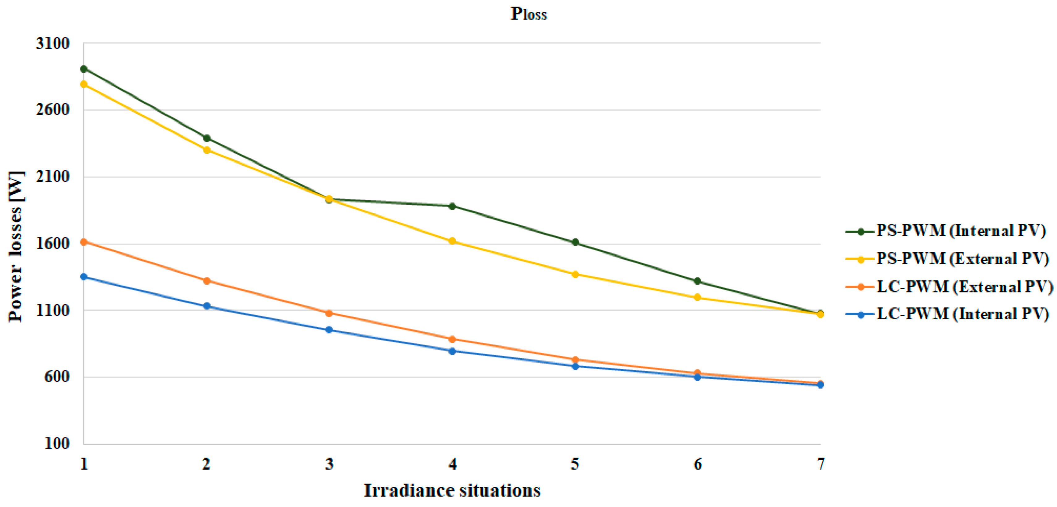 Energies 13 05585 g011