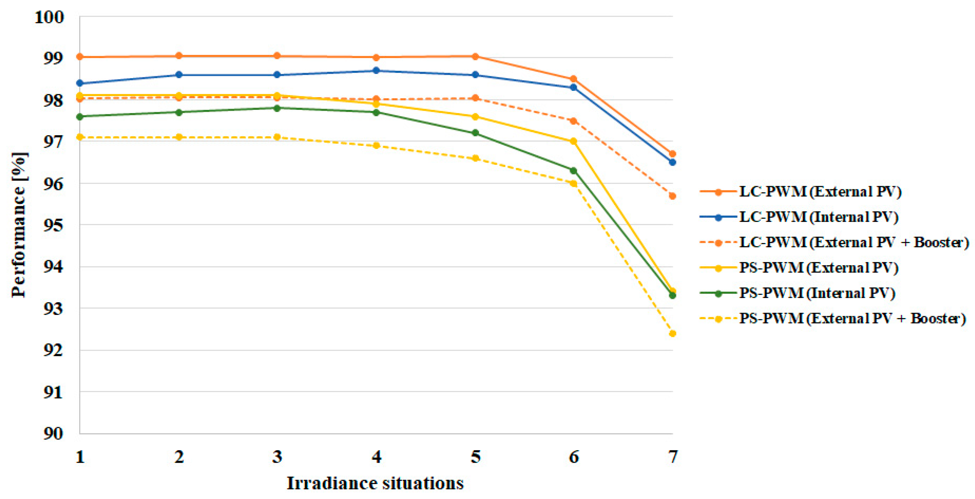 Energies 13 05585 g012