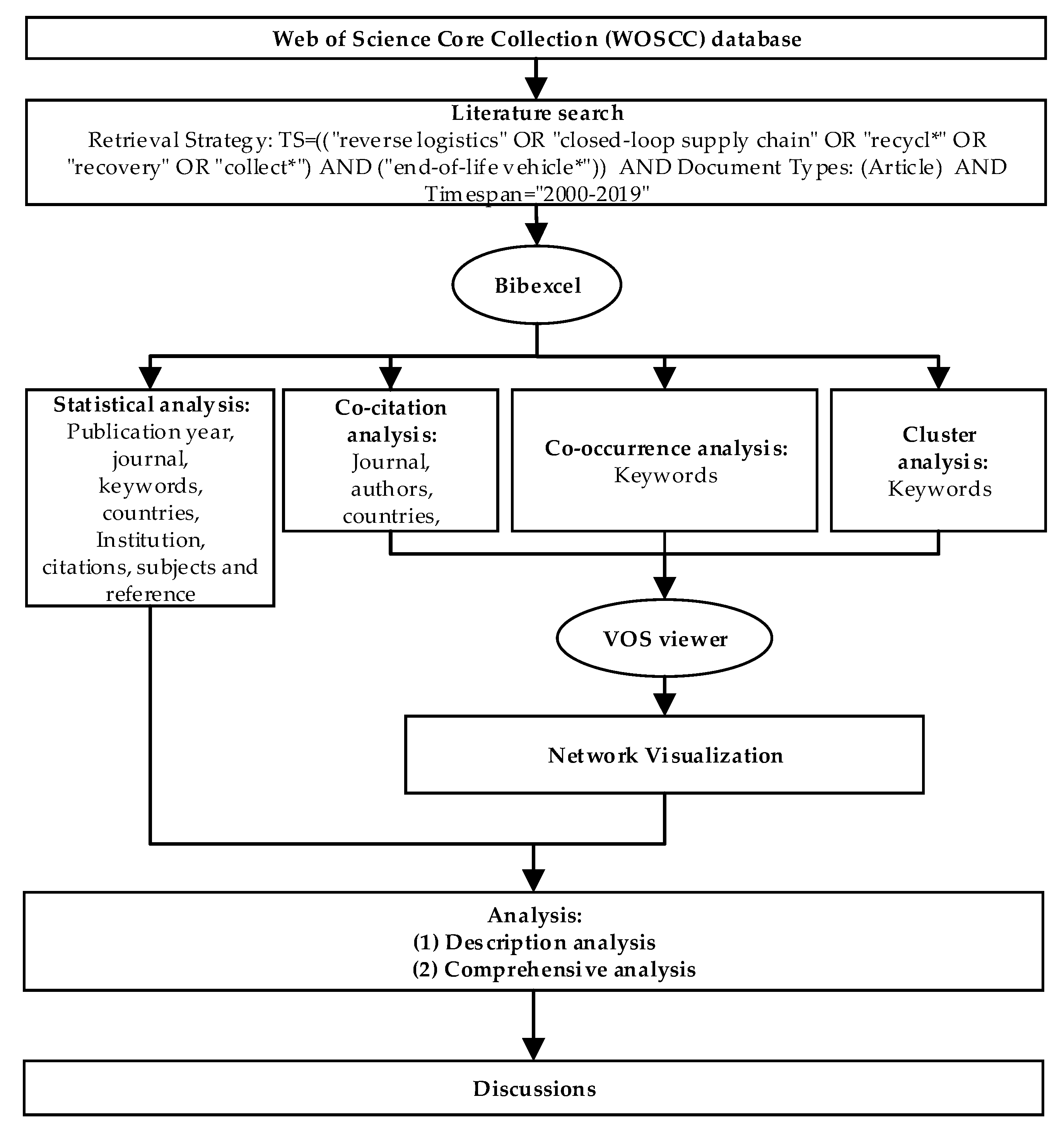 Energies 13 05586 g003