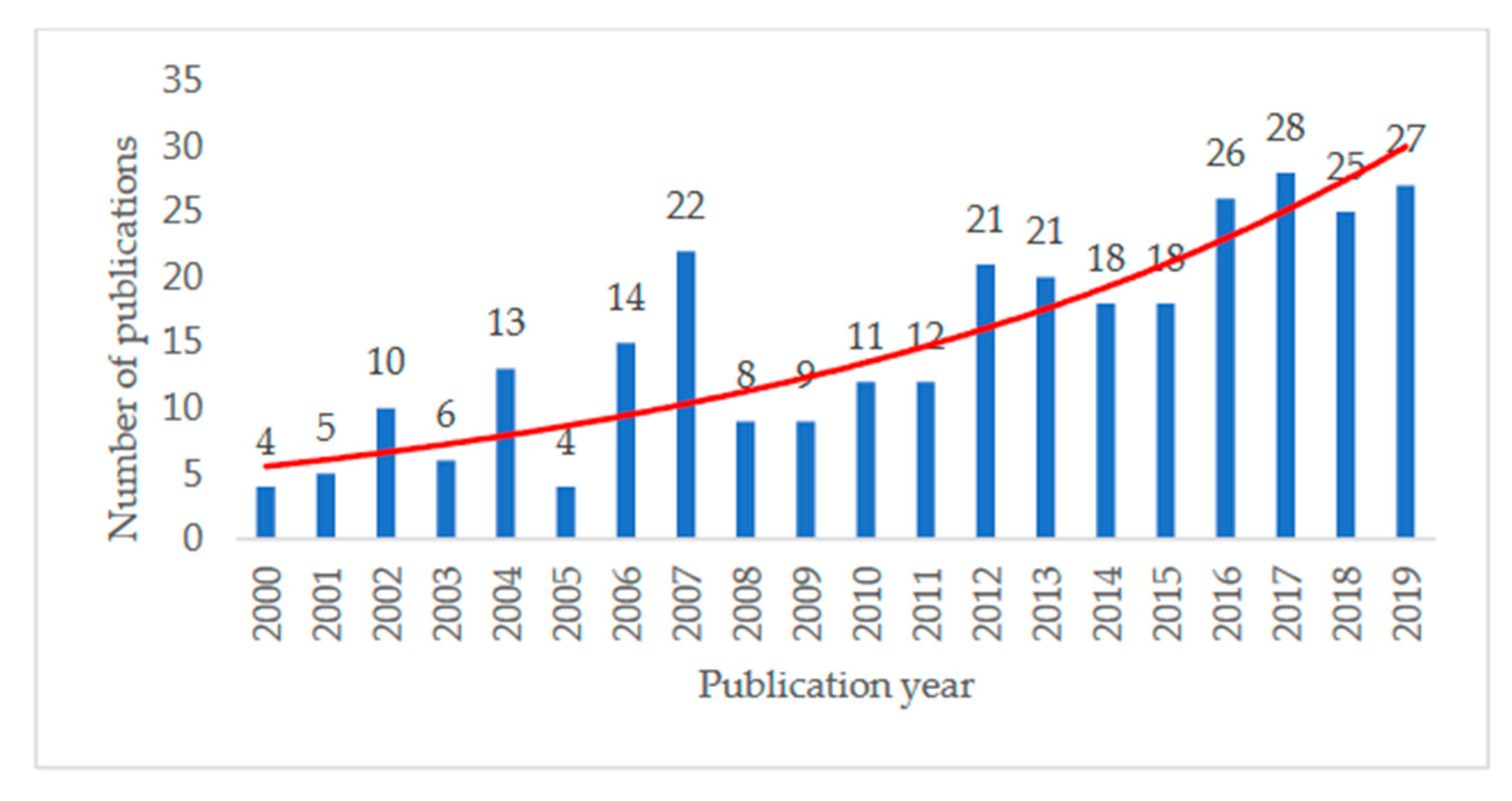 Energies 13 05586 g004