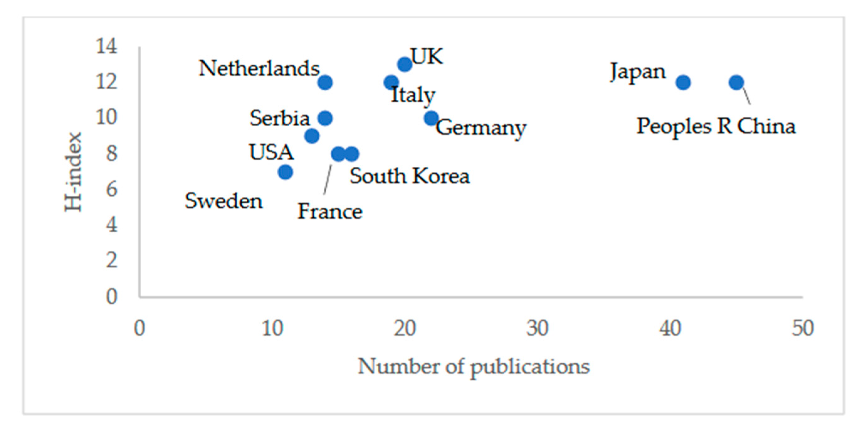 Energies 13 05586 g006