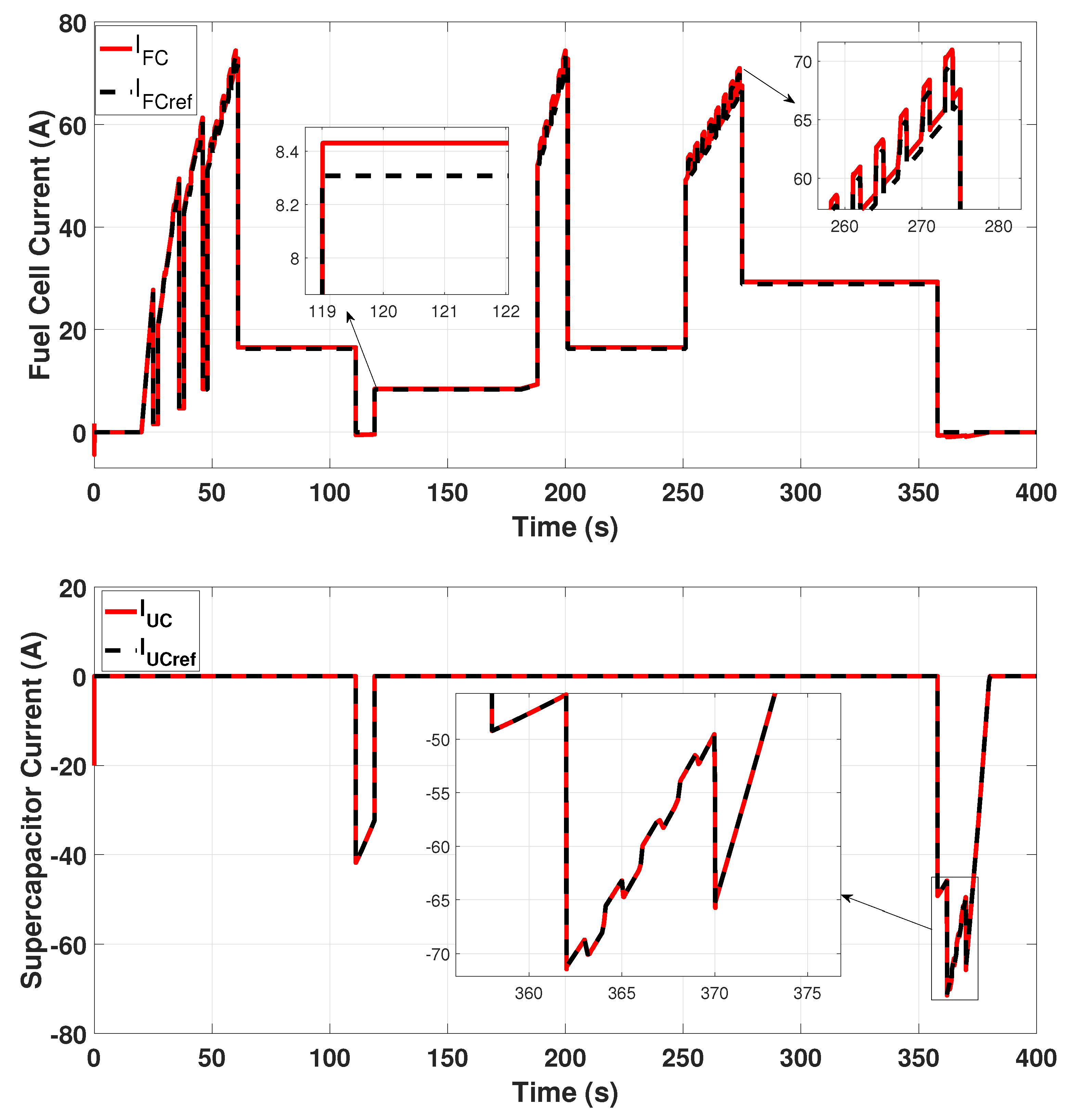 Energies 13 05587 g004
