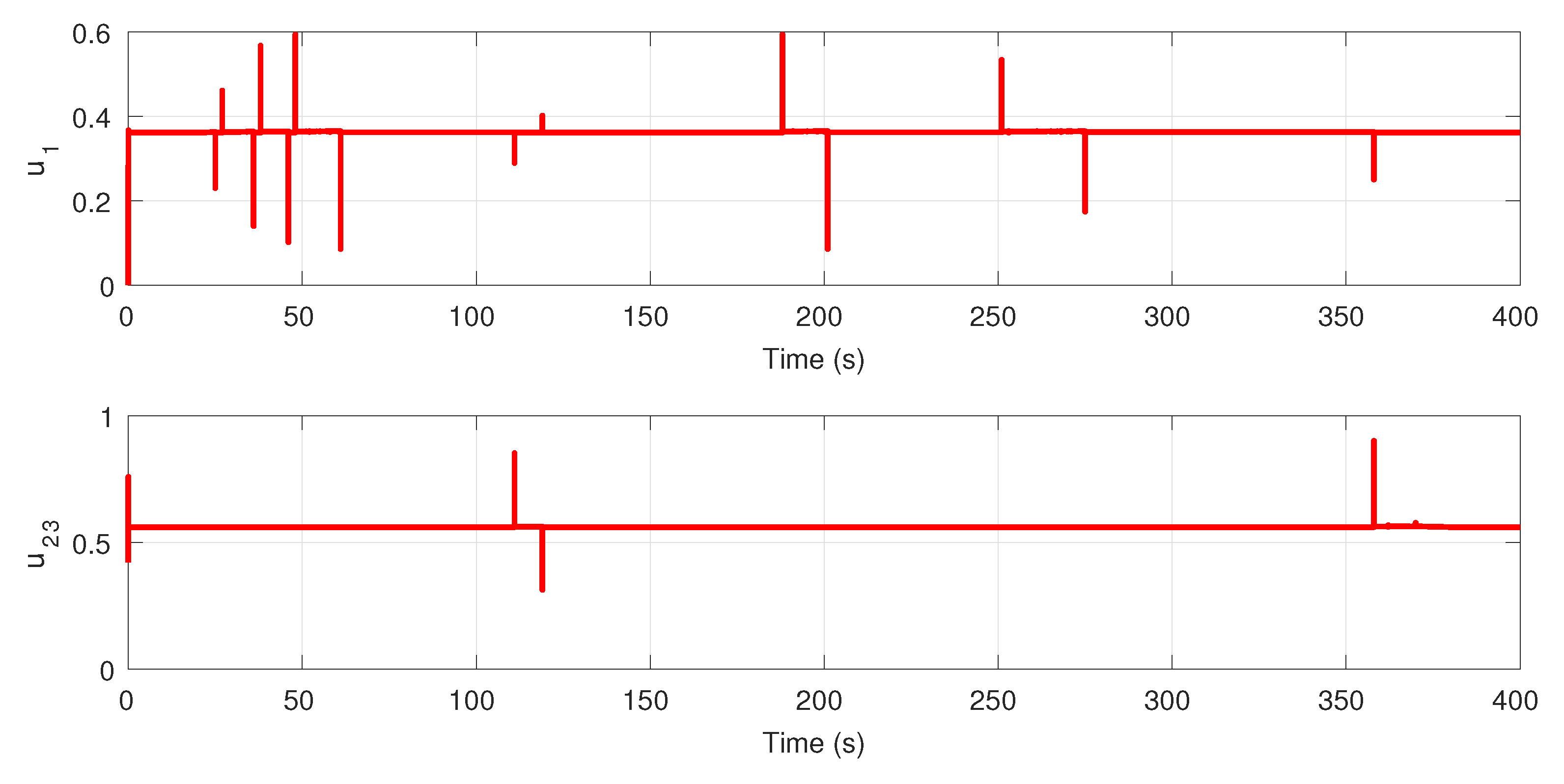 Energies 13 05587 g005