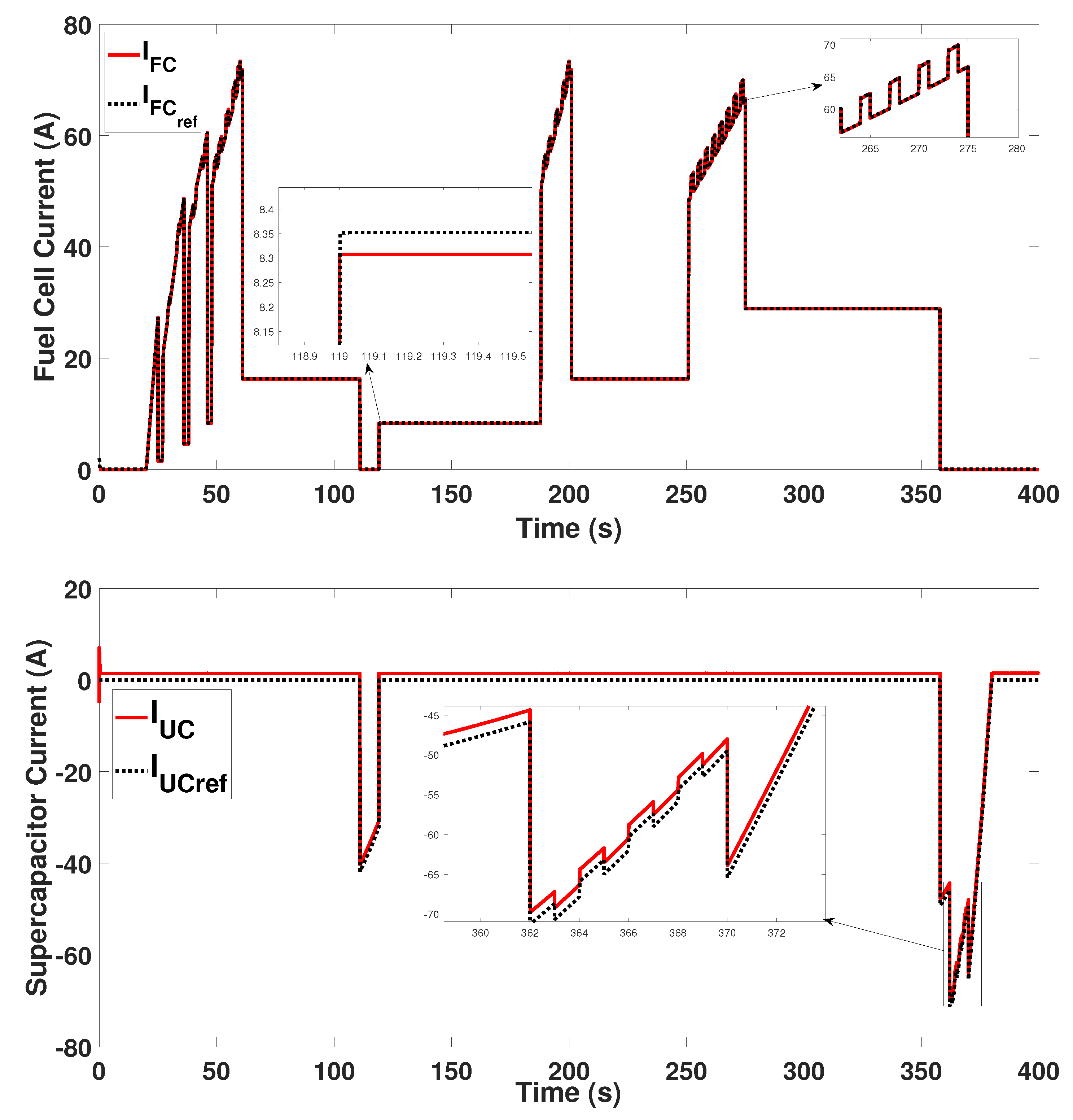 Energies 13 05587 g006