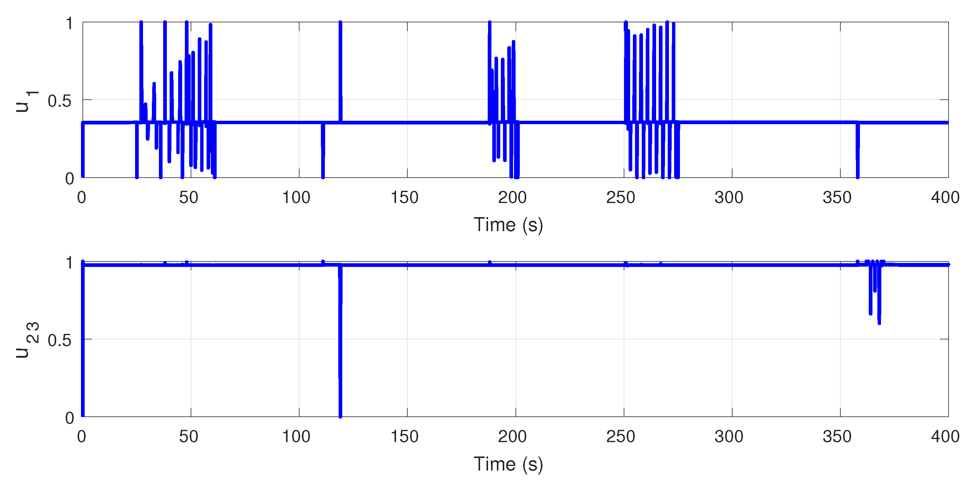 Energies 13 05587 g007