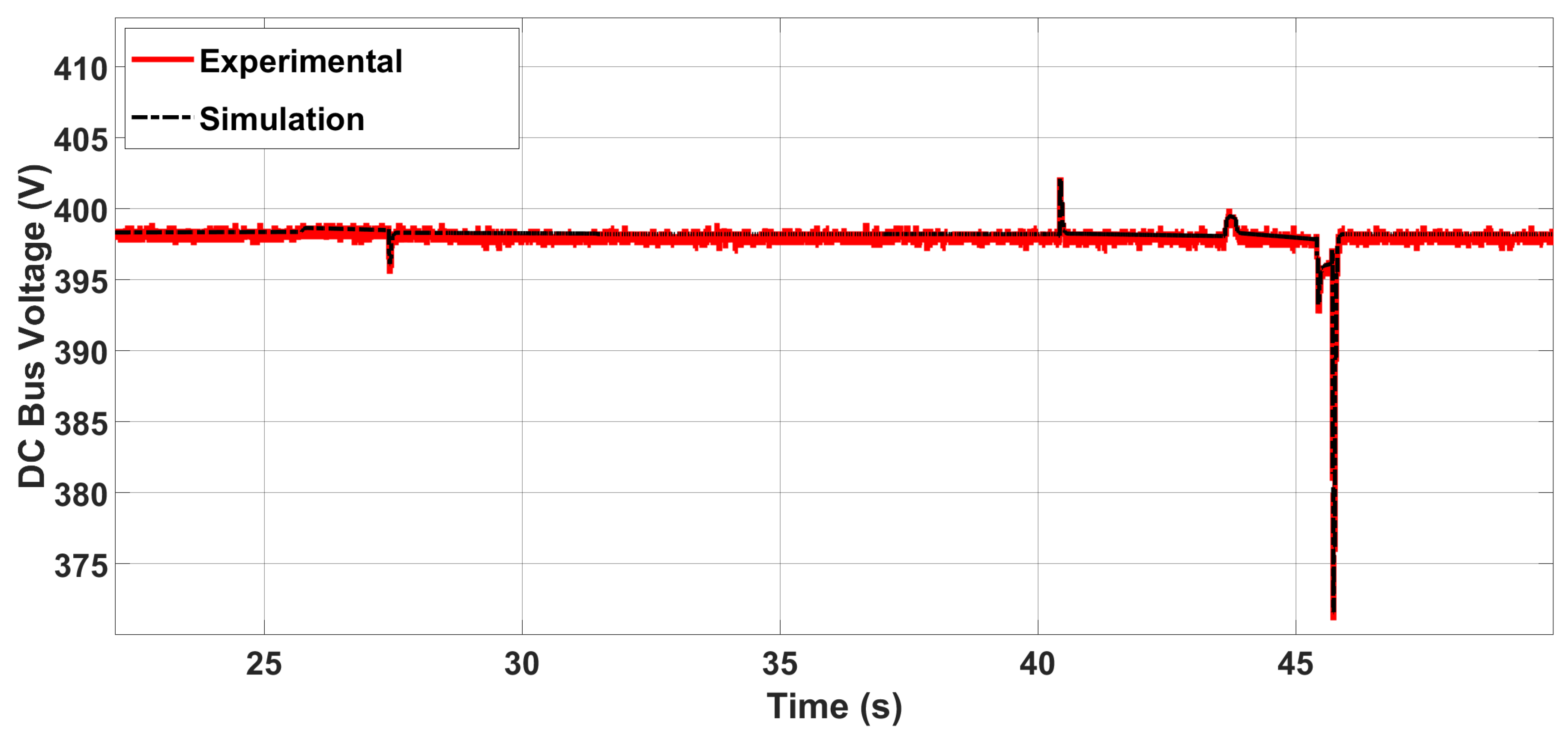 Energies 13 05587 g011