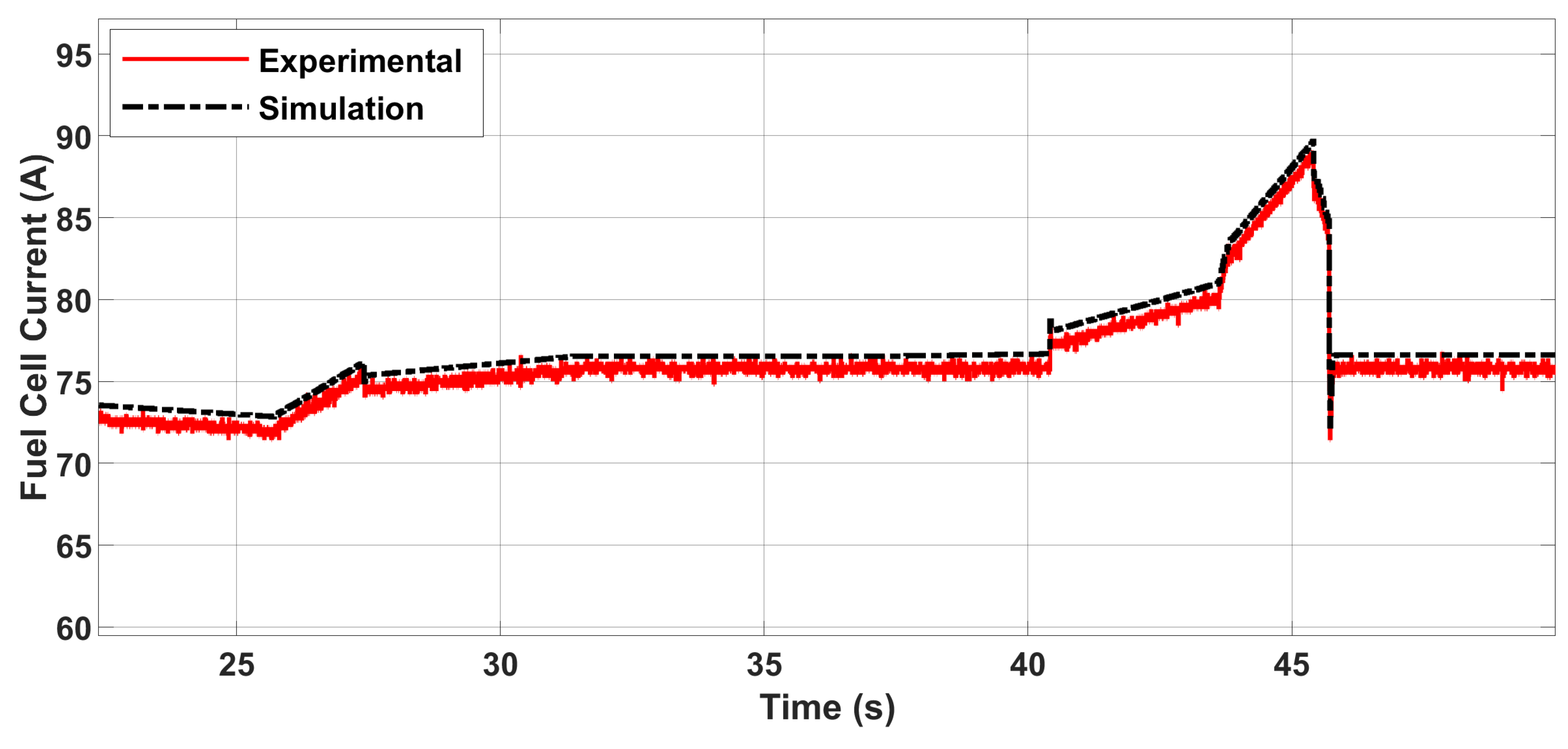 Energies 13 05587 g012