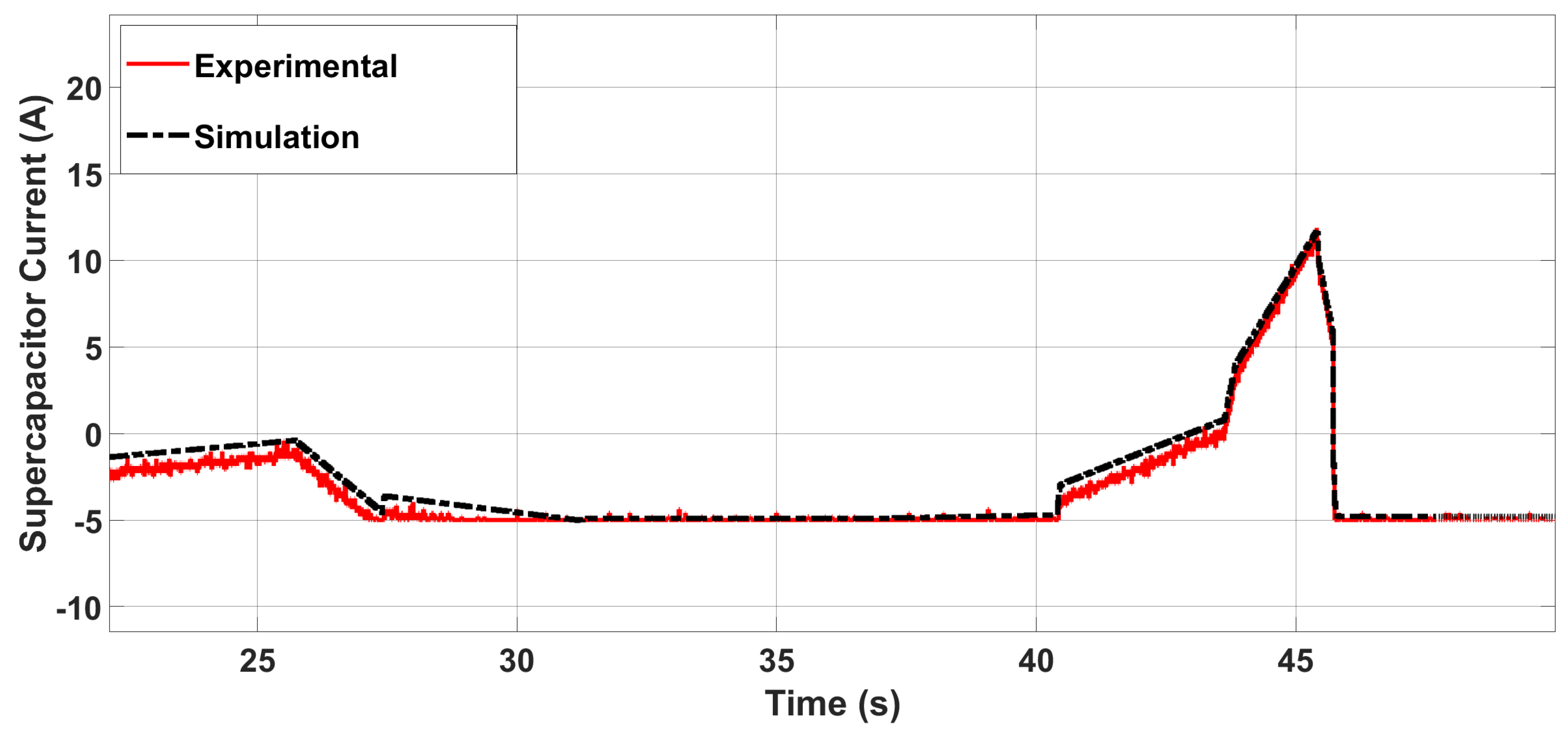 Energies 13 05587 g013