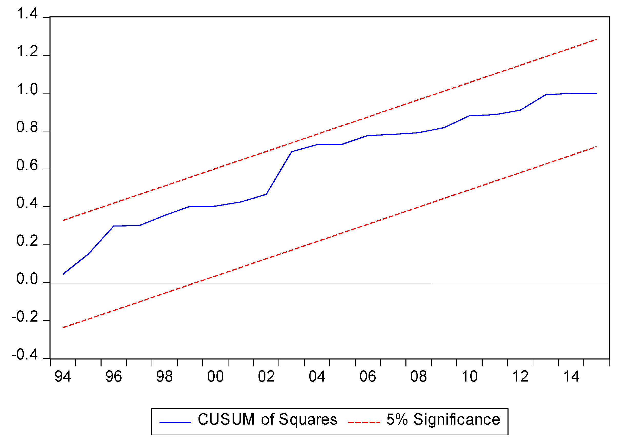 Energies 13 05588 g004