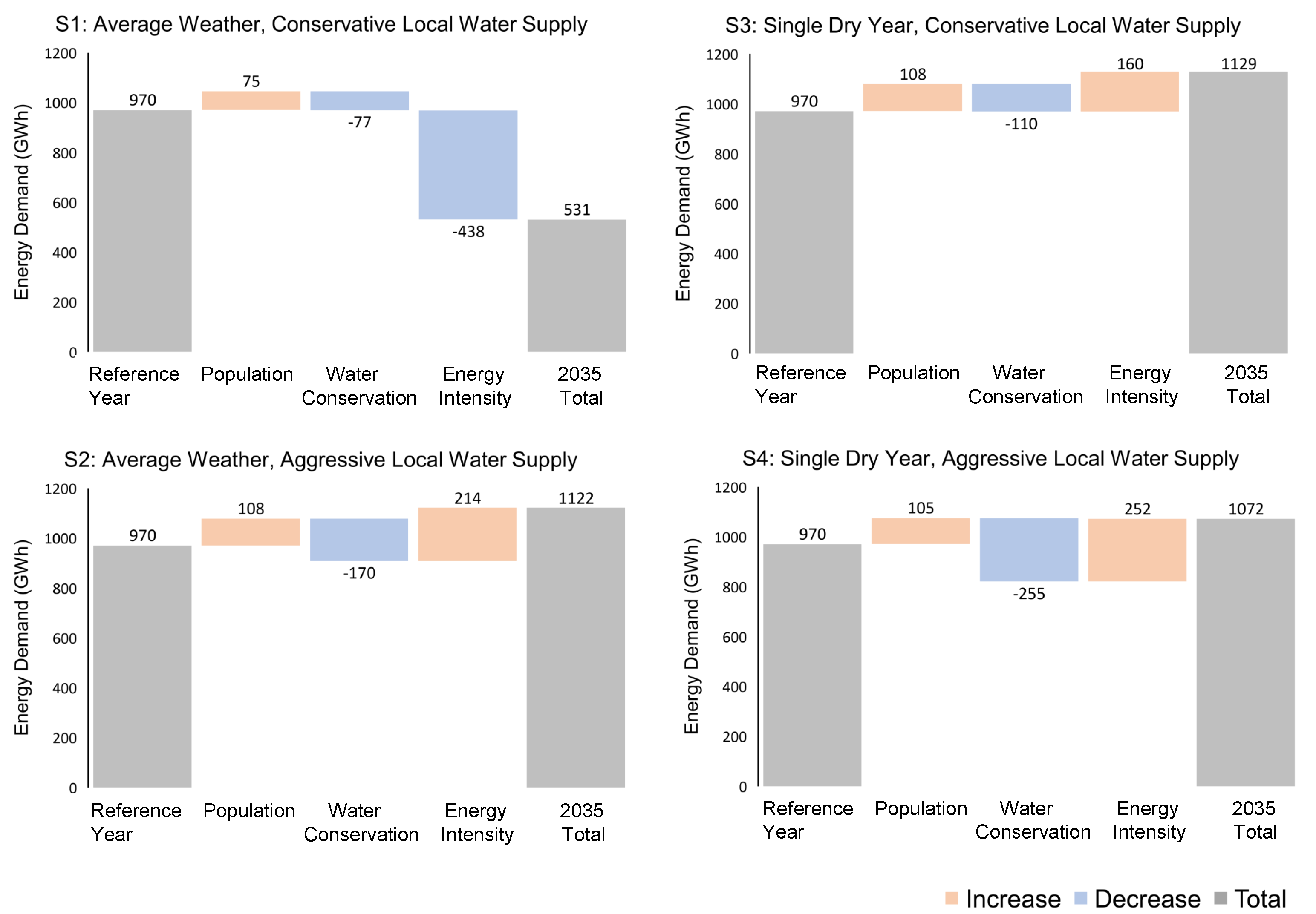 Energies 13 05589 g004