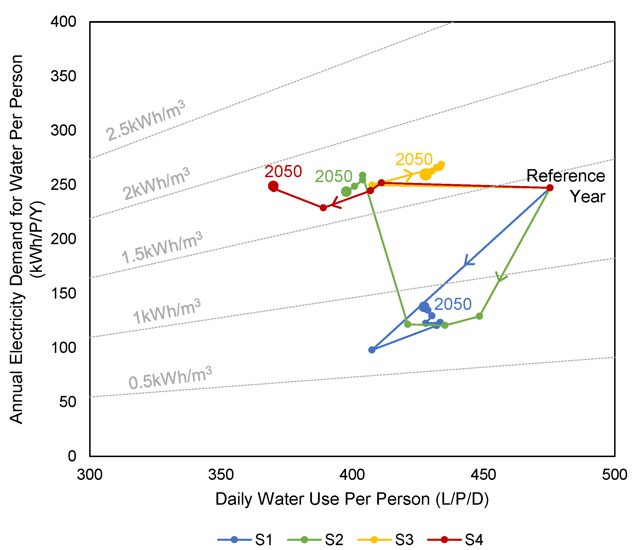 Energies 13 05589 g005