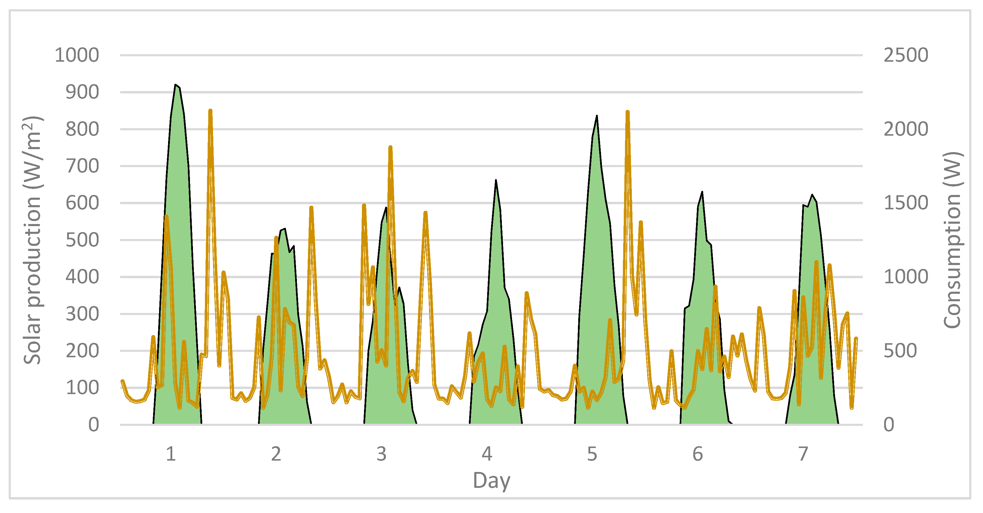 Energies 13 05590 g004