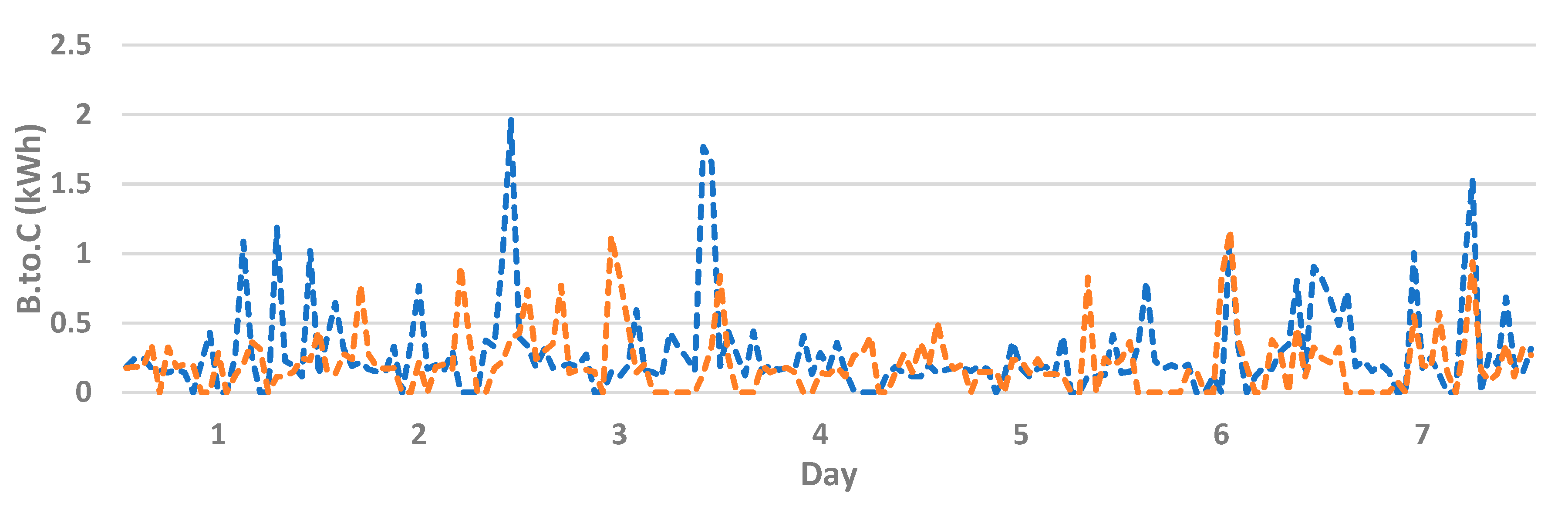 Energies 13 05590 g007