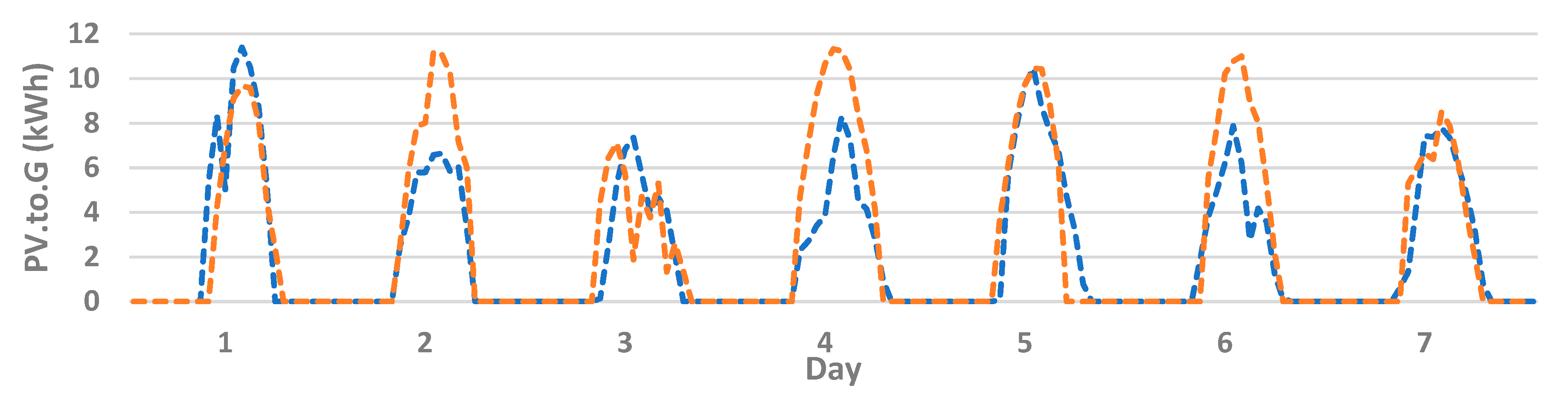 Energies 13 05590 g008
