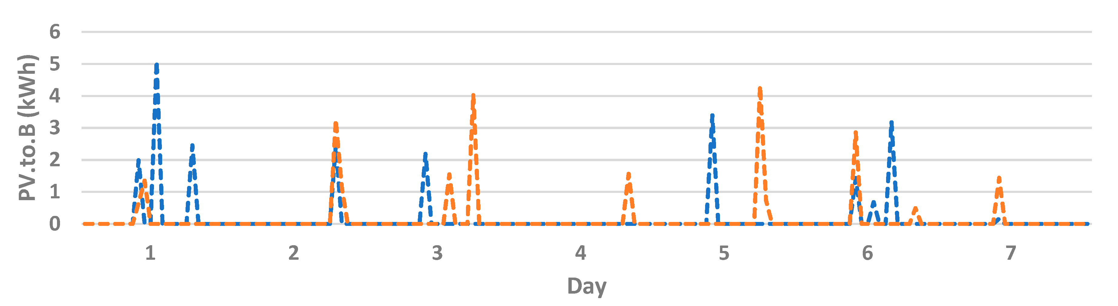Energies 13 05590 g009