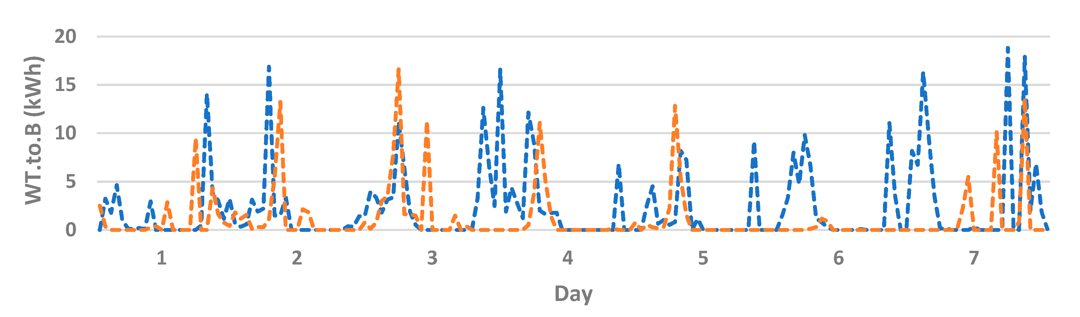 Energies 13 05590 g010
