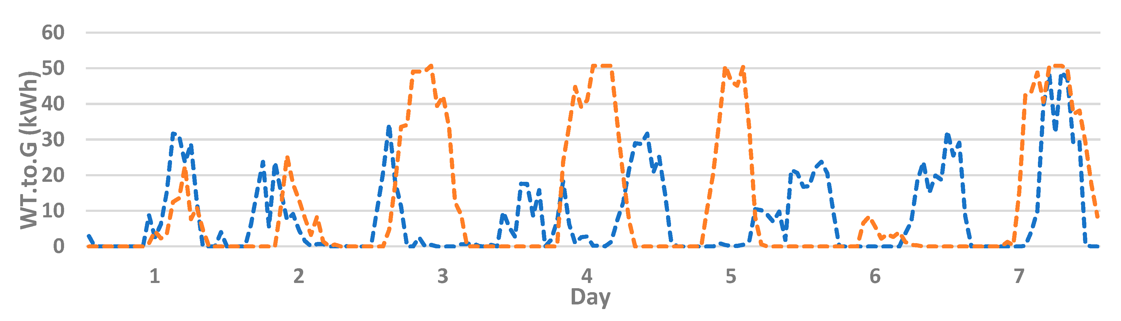 Energies 13 05590 g011