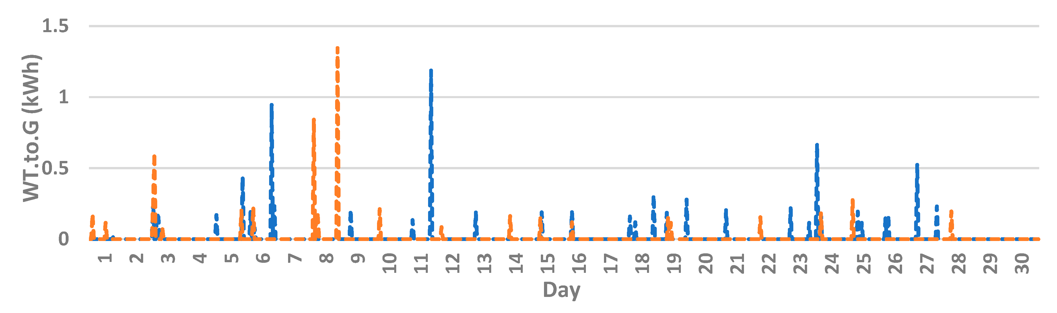 Energies 13 05590 g012
