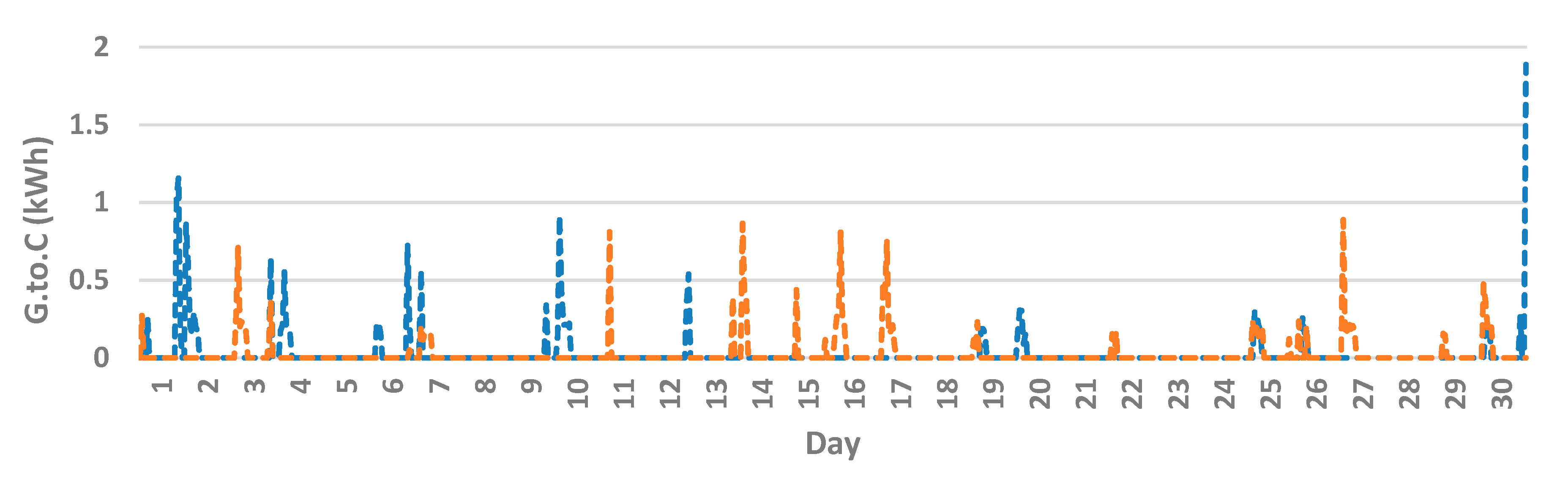 Energies 13 05590 g013
