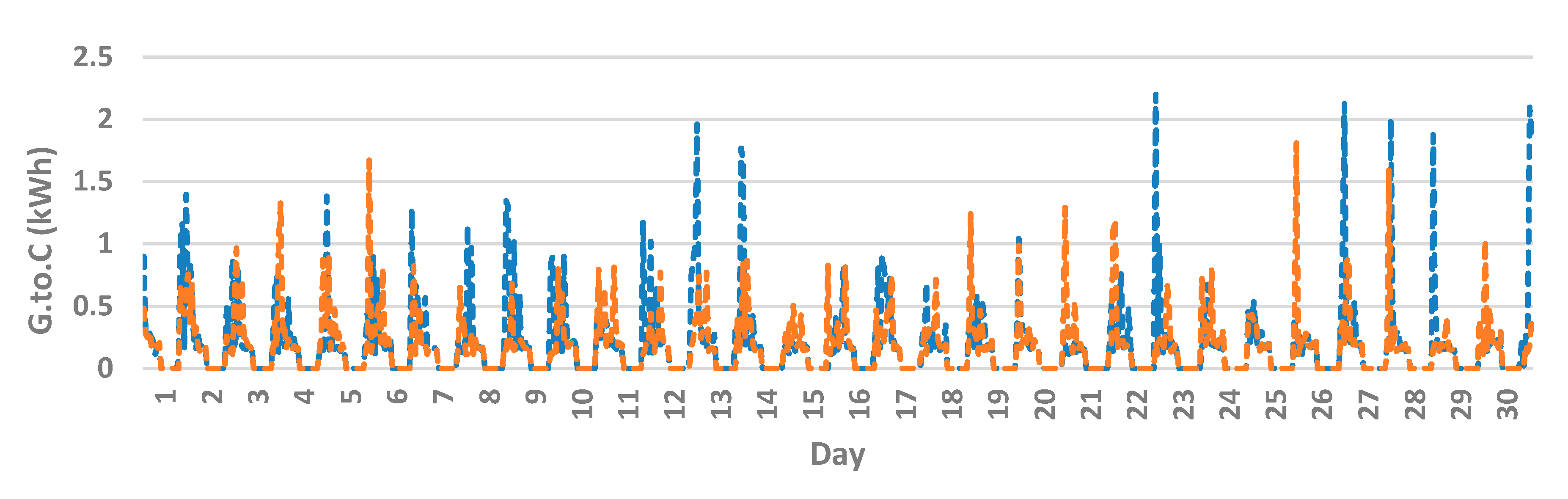 Energies 13 05590 g015