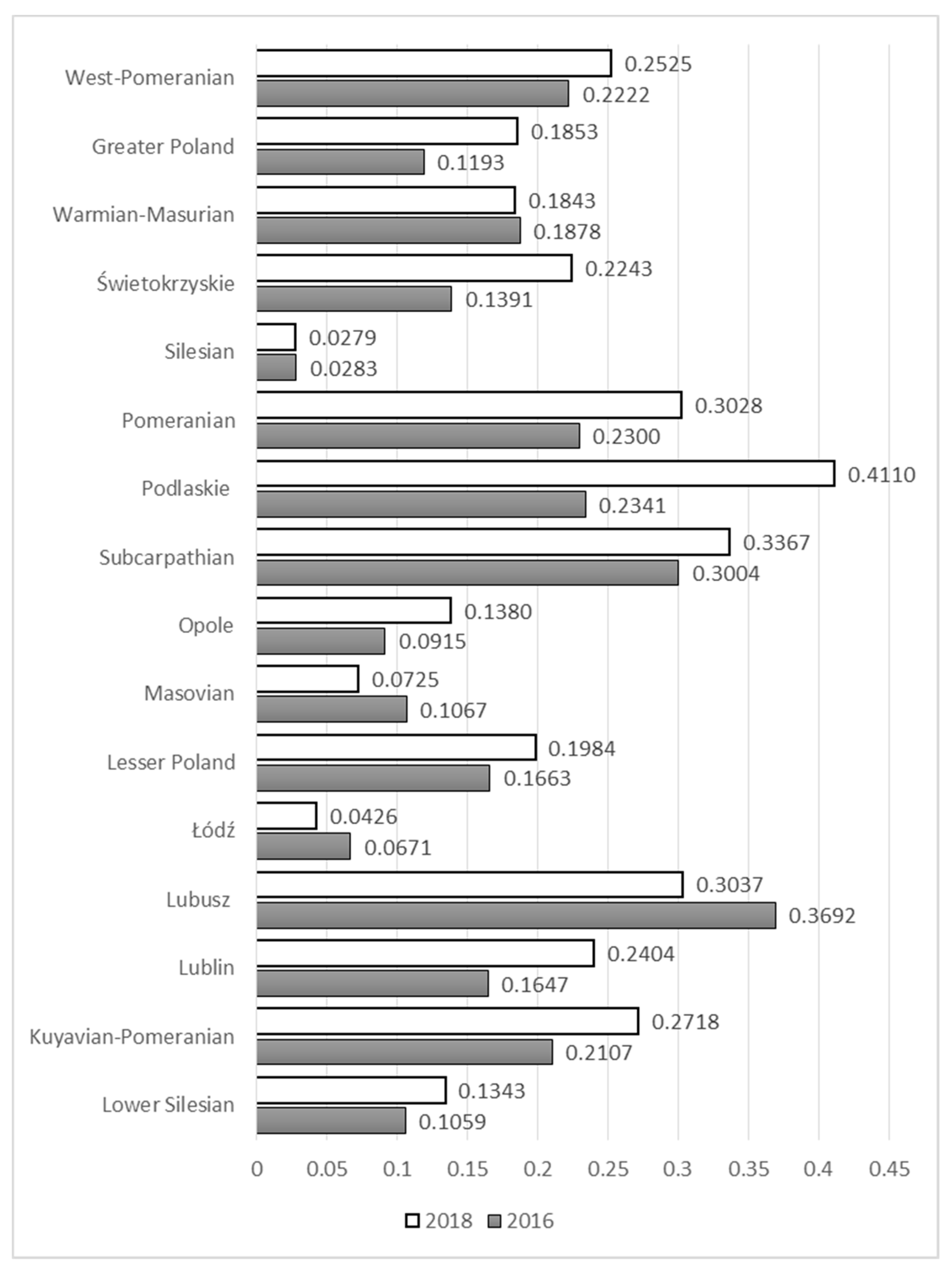 Energies 13 05591 g001