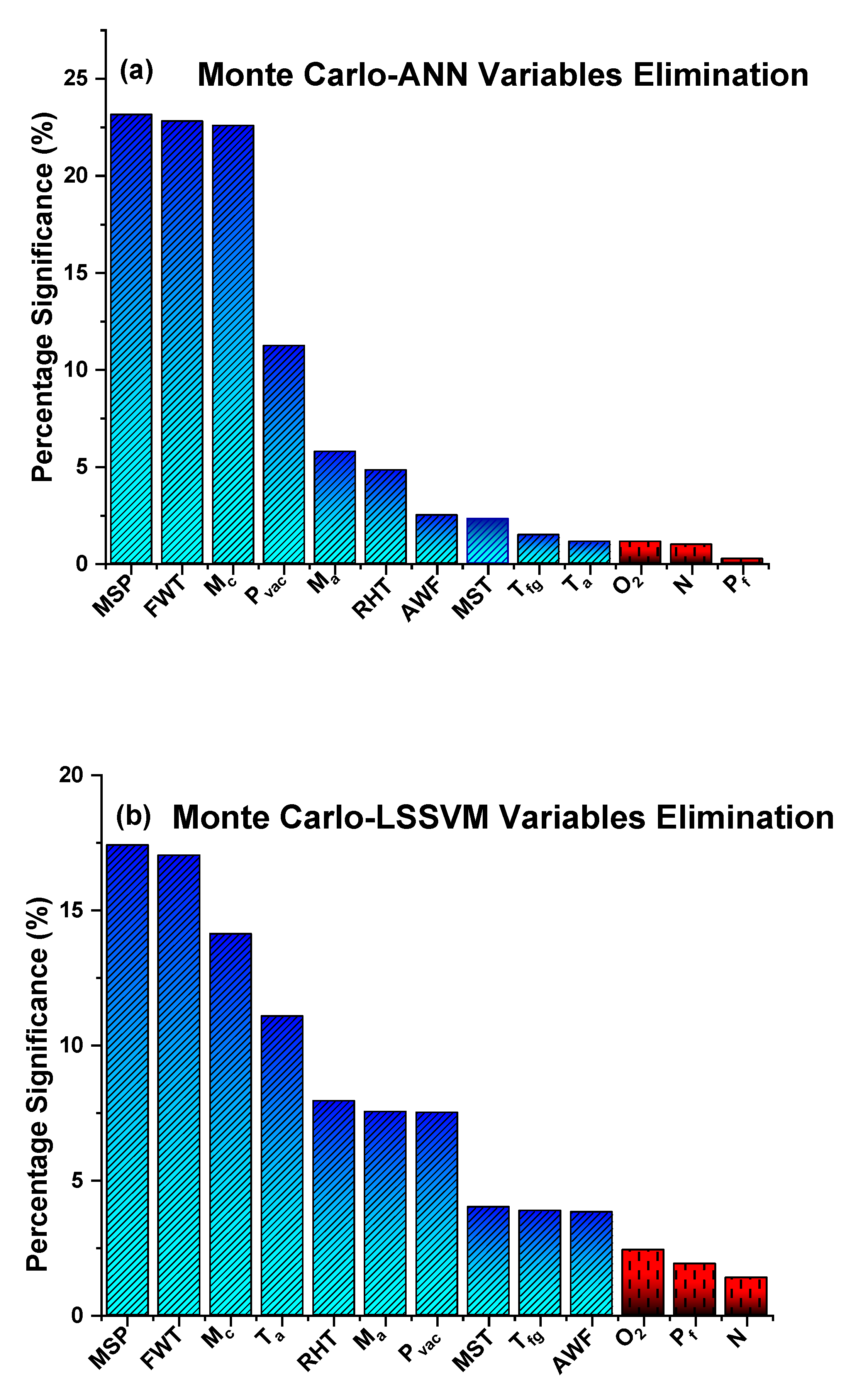 Energies 13 05592 g005a